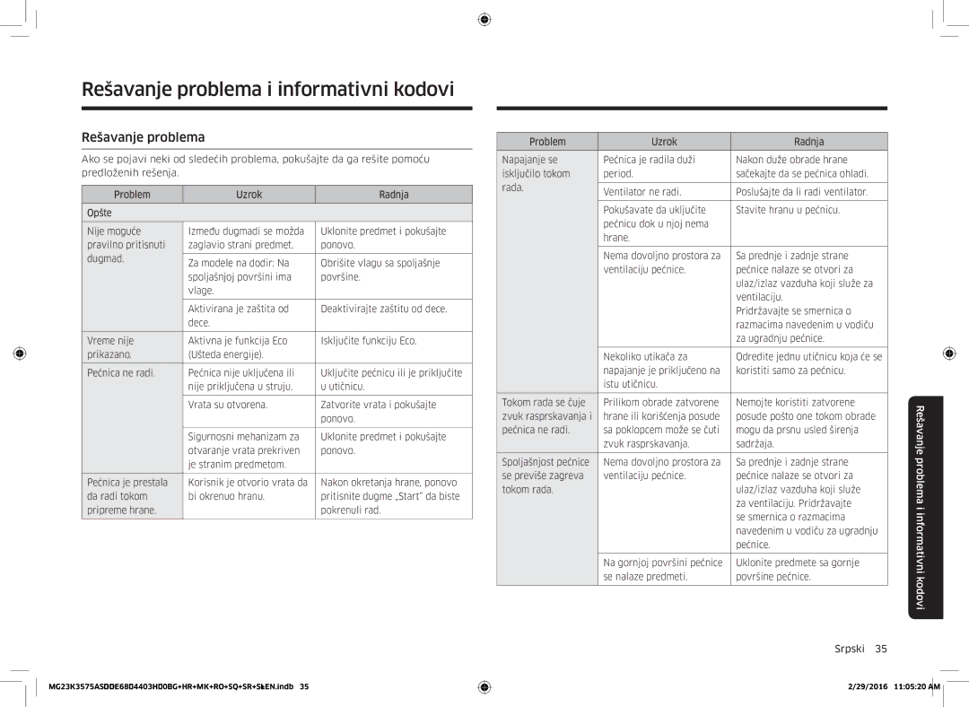 Samsung MG23K3575AS/OL, MG23K3575AS/EO manual Rešavanje problema i informativni kodovi 