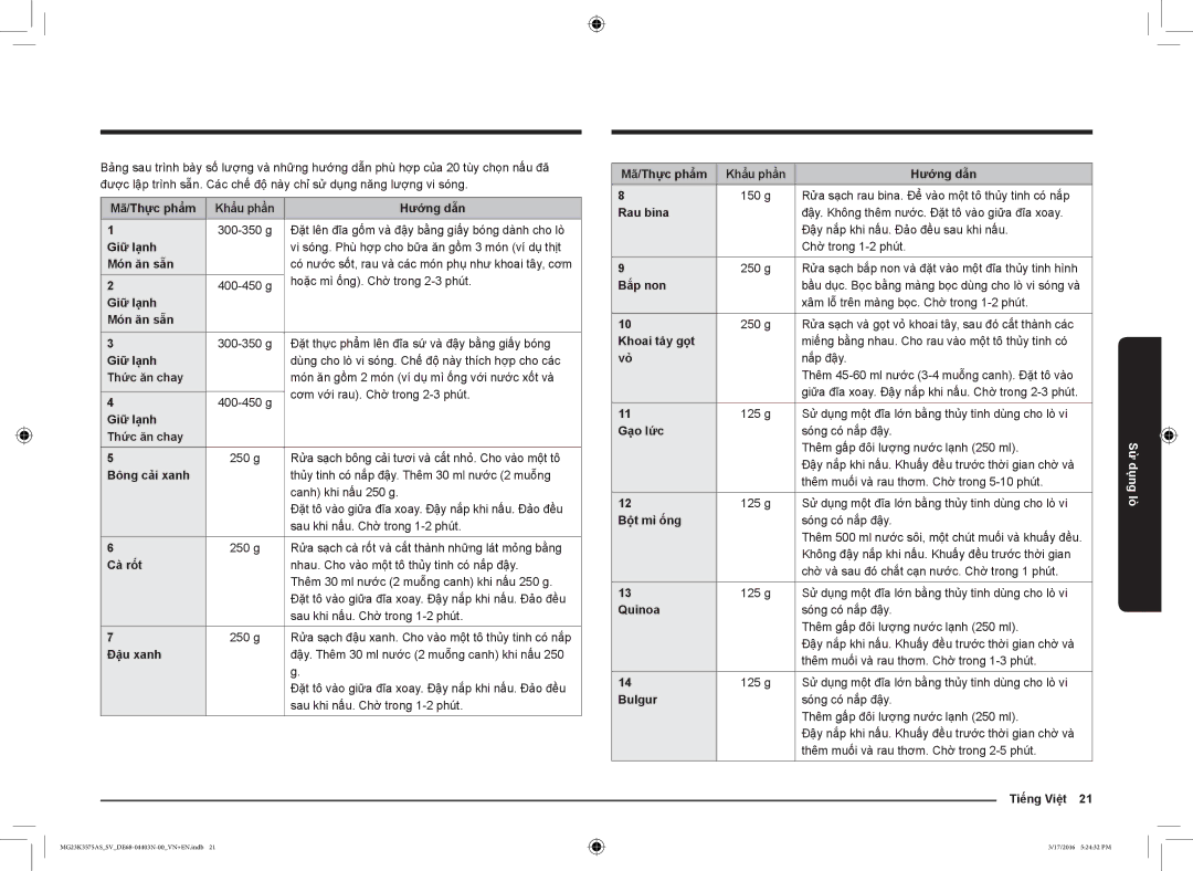 Samsung MG23K3575AS/SV manual Mã/Thực phẩm Khẩu phần, Giữ lạnh Món ăn sẵn, Giữ lạnh Thức ăn chay, Bông cải xanh 