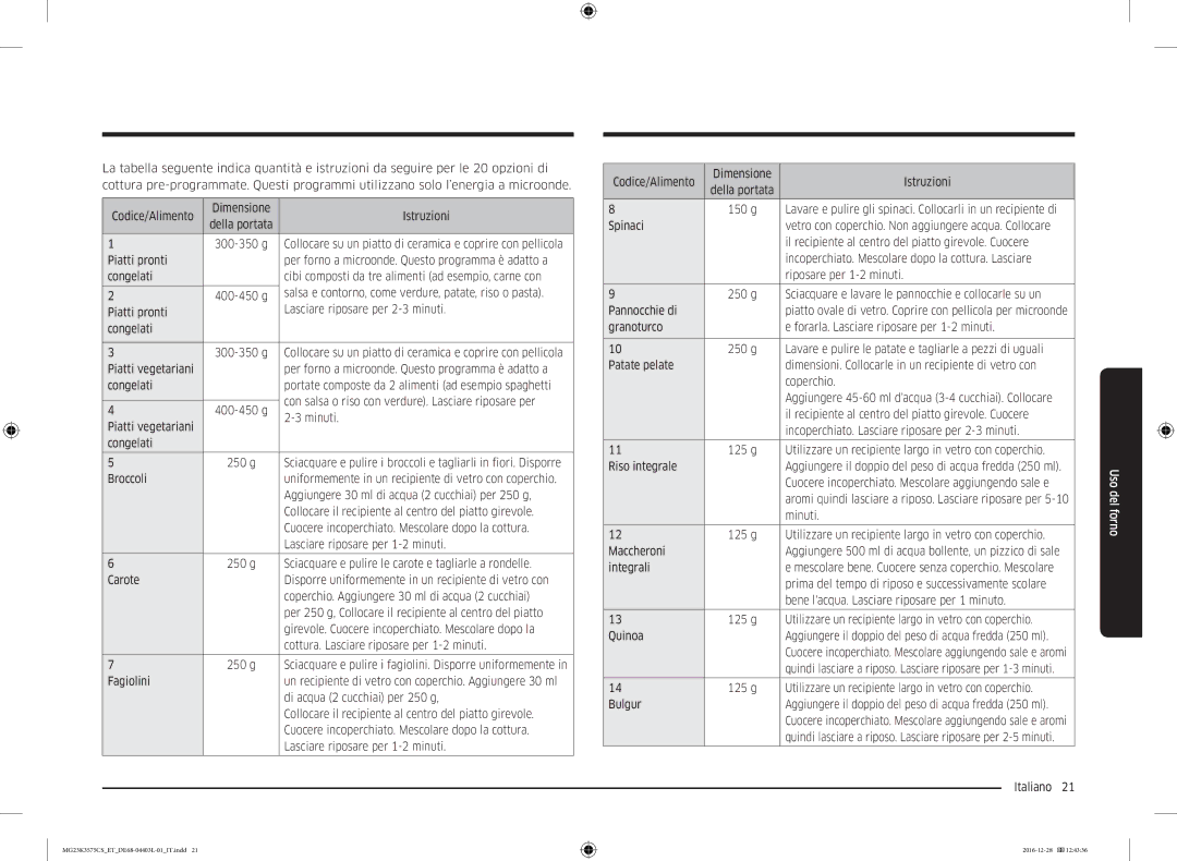 Samsung MG23K3575CS/ET manual 400-450 g, Piatti vegetariani Congelati 250 g, Broccoli, Lasciare riposare per 1-2 minuti 