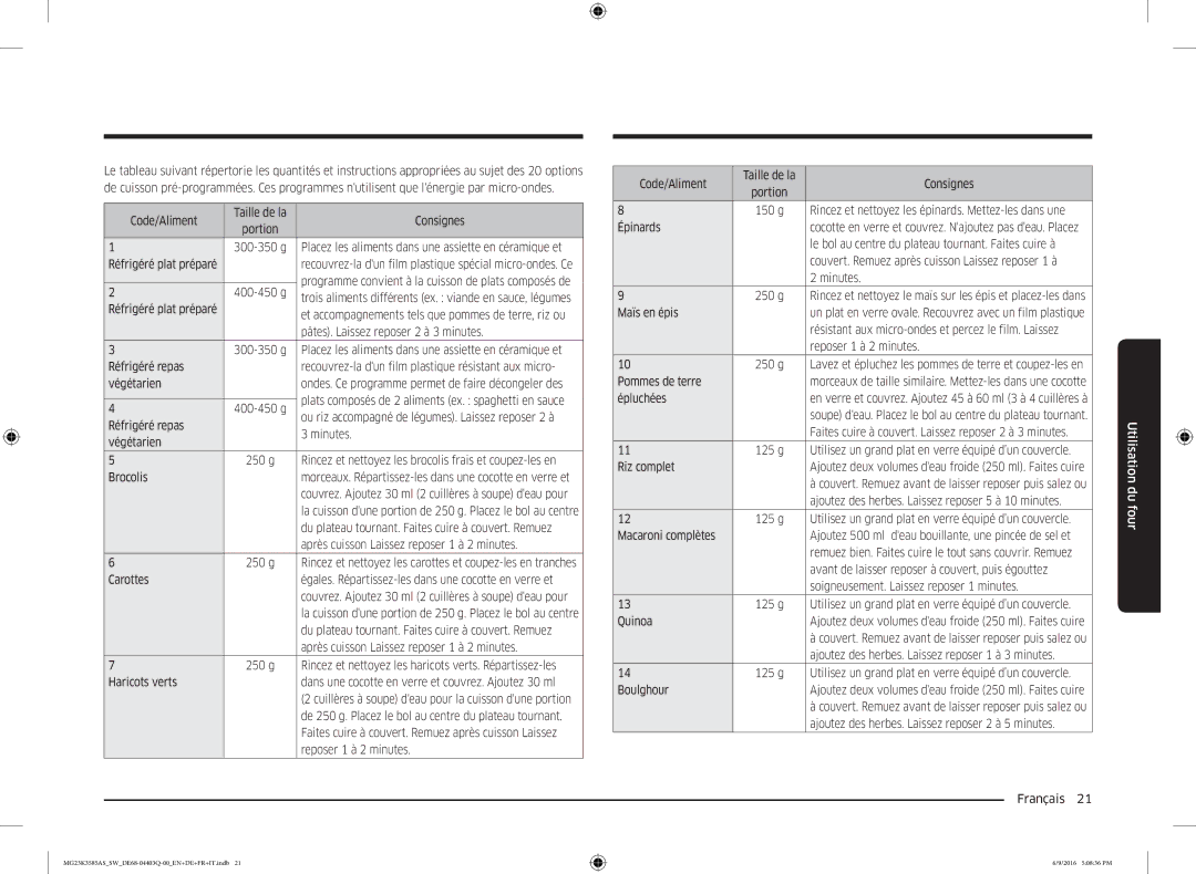 Samsung MG23K3585AS/SW manual Code/Aliment Taille de la Consignes, Pâtes. Laissez reposer 2 à 3 minutes, Brocolis, Carottes 