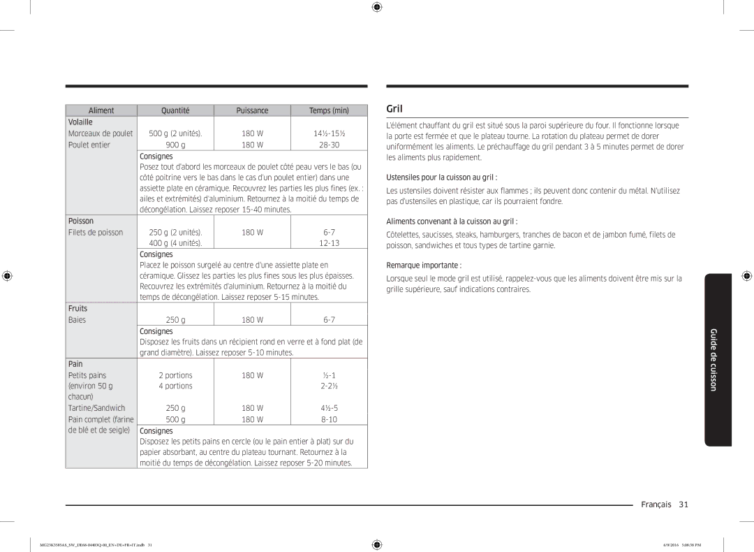 Samsung MG23K3585AS/SW manual Gril, Poulet entier 900 g 180 W 28-30 Consignes 