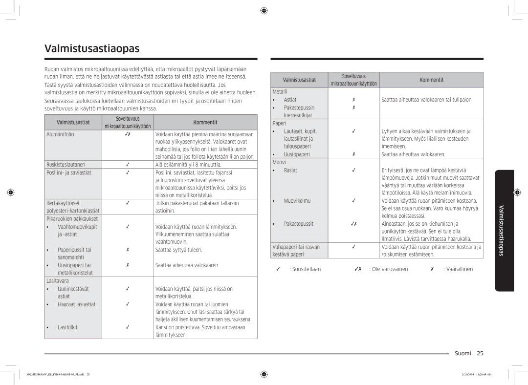 Samsung MG23K3585AW/EE manual Valmistusastiaopas 