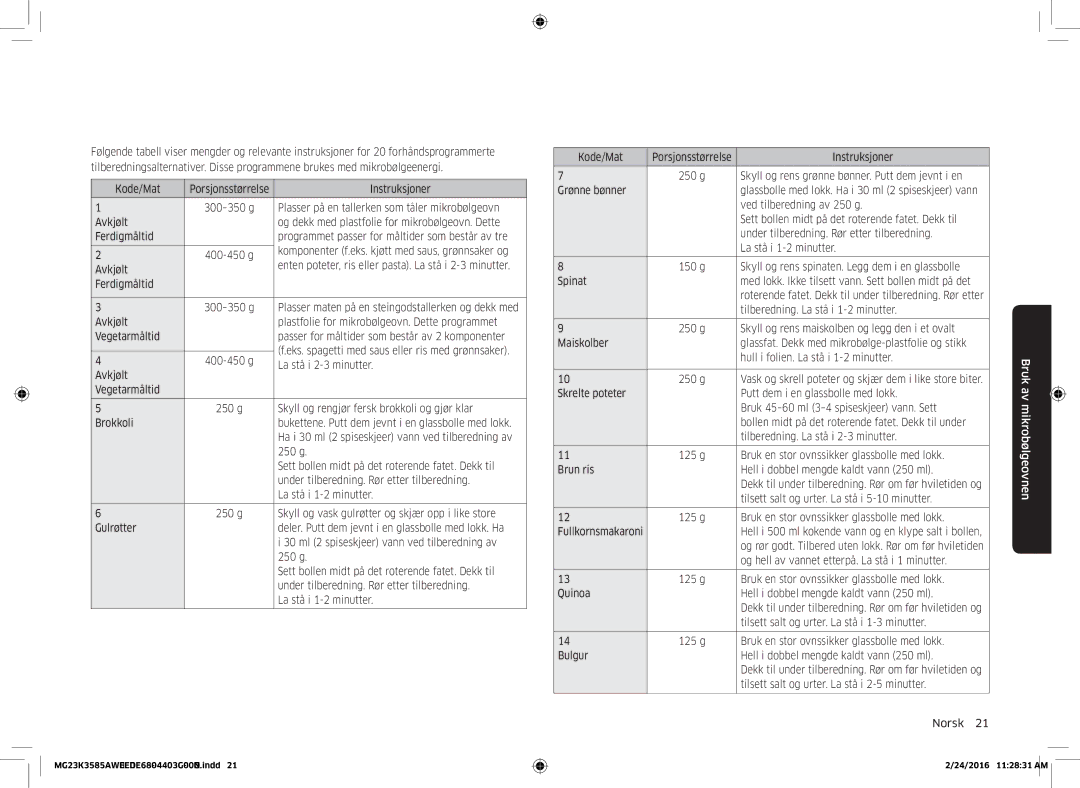 Samsung MG23K3585AW/EE manual Plasser på en tallerken som tåler mikrobølgeovn 