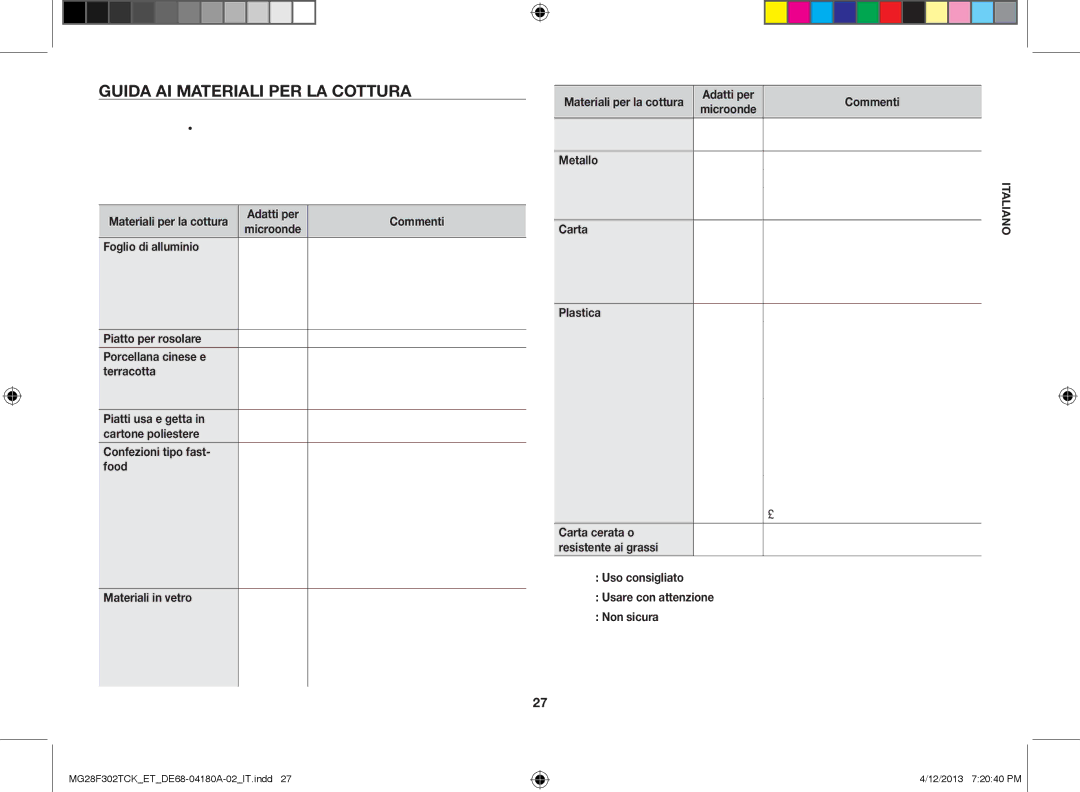 Samsung MG28F302TCK/ET, MG28F302TJS/ET manual Guida ai materiali per la cottura 