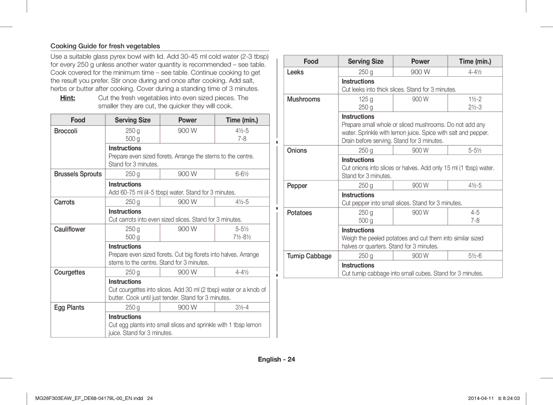 Samsung MG28F303EAW/EF, MG28F303ECW/EF manual Food Serving Size Power Time min Broccoli, 900 W, W Instructions 