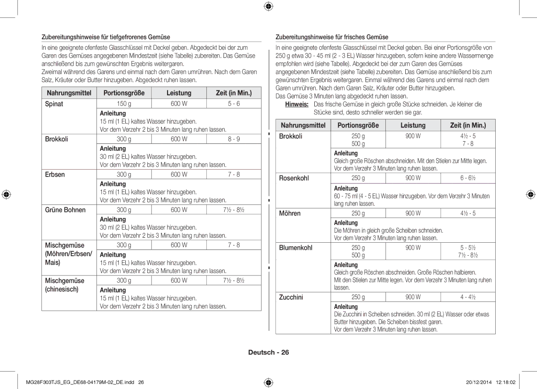 Samsung MG28F303TCS/EG, MG28F303TFS/EG manual Leistung Zeit in Min 