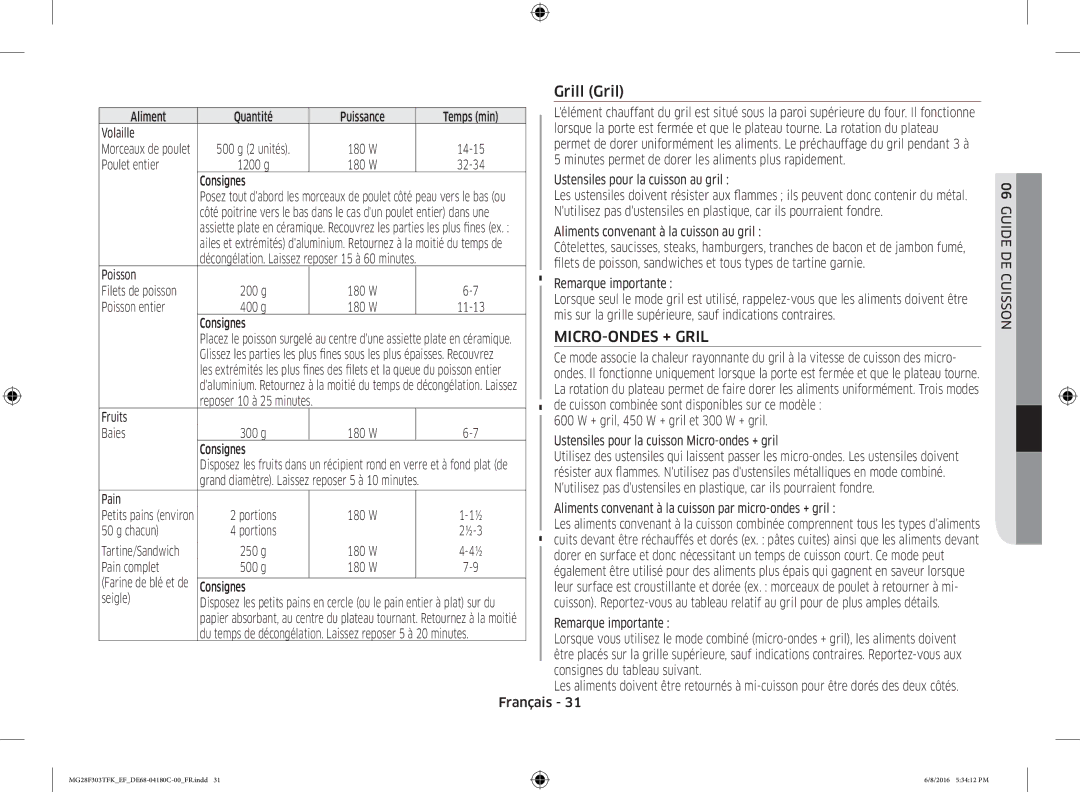 Samsung MG28F303TFK/EF manual MICRO-ONDES + Gril 