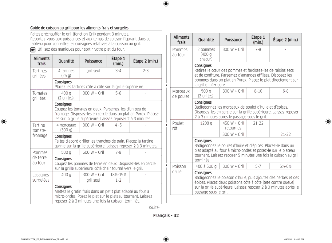 Samsung MG28F303TFK/EF manual Étape 2 min, Frais Min, Utilisez des maniques pour sortir votre plat du four Pommes, Au four 