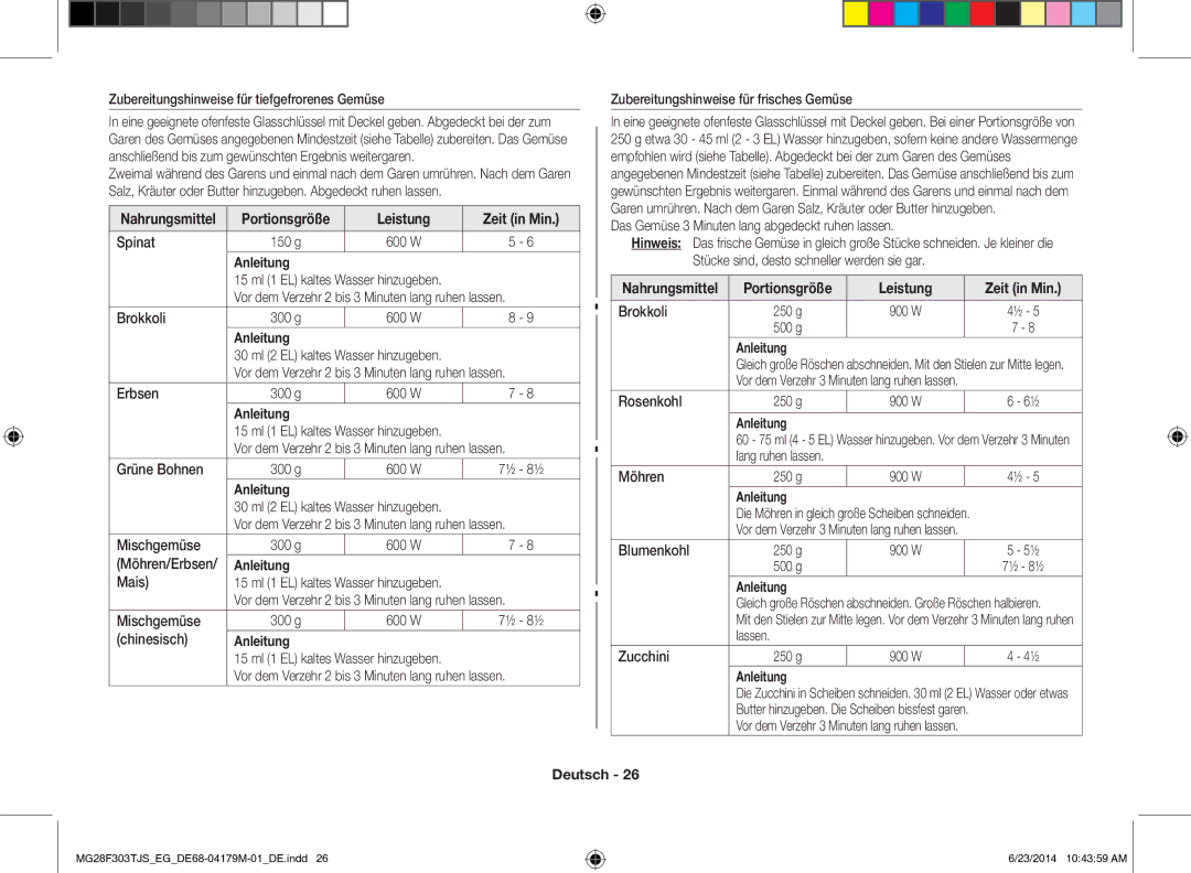 Samsung MG28F303TJS/EG manual Leistung Zeit in Min 