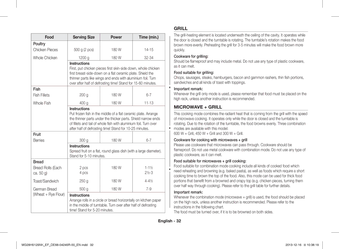 Samsung MG28H5125NK/EF manual Microwave + Grill, Food Serving Size Power Time min Poultry Chicken Pieces, Whole Chicken 