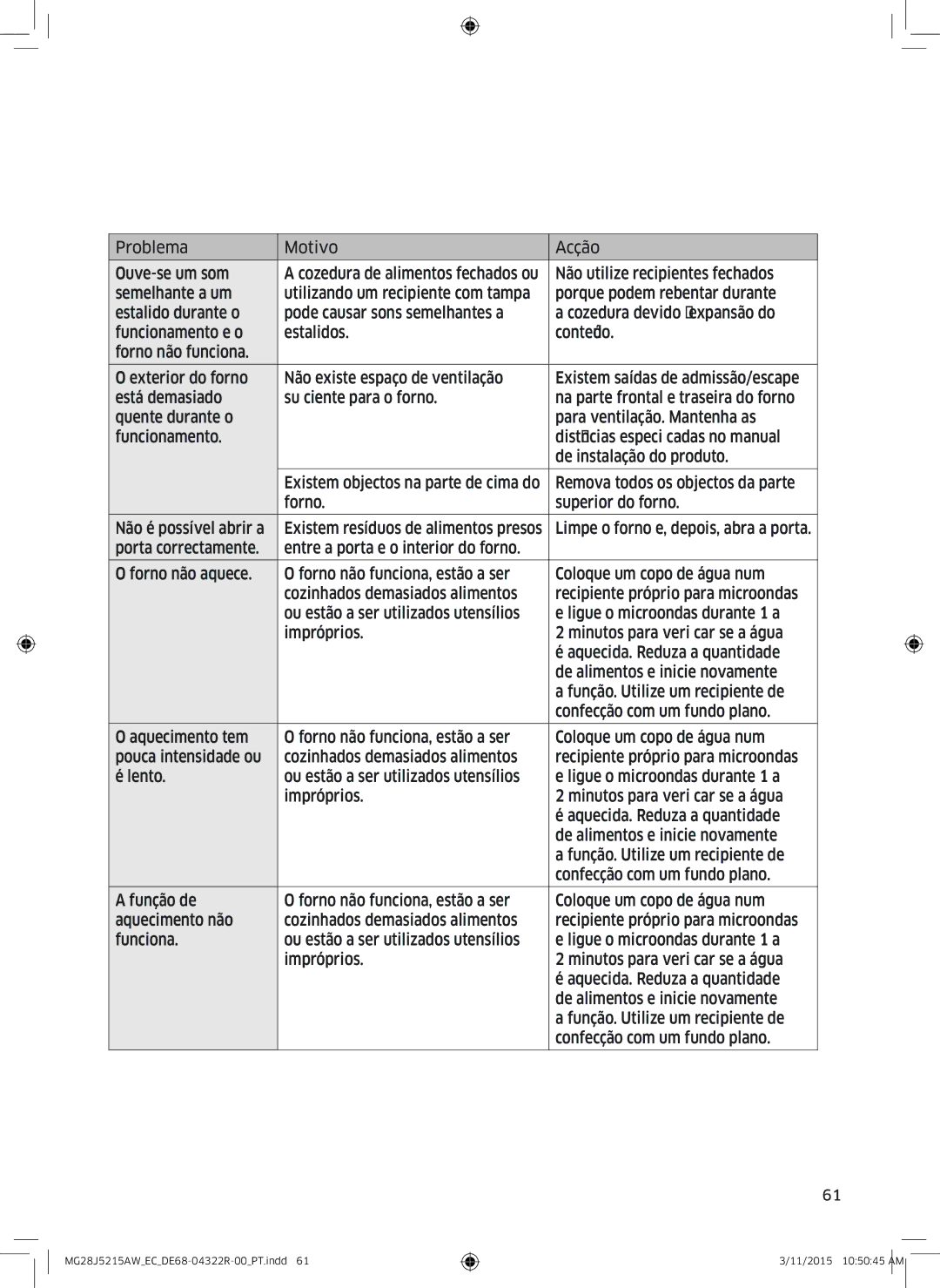 Samsung MG28J5215AB/EC manual Problema Motivo Acção Ouve-se um som 