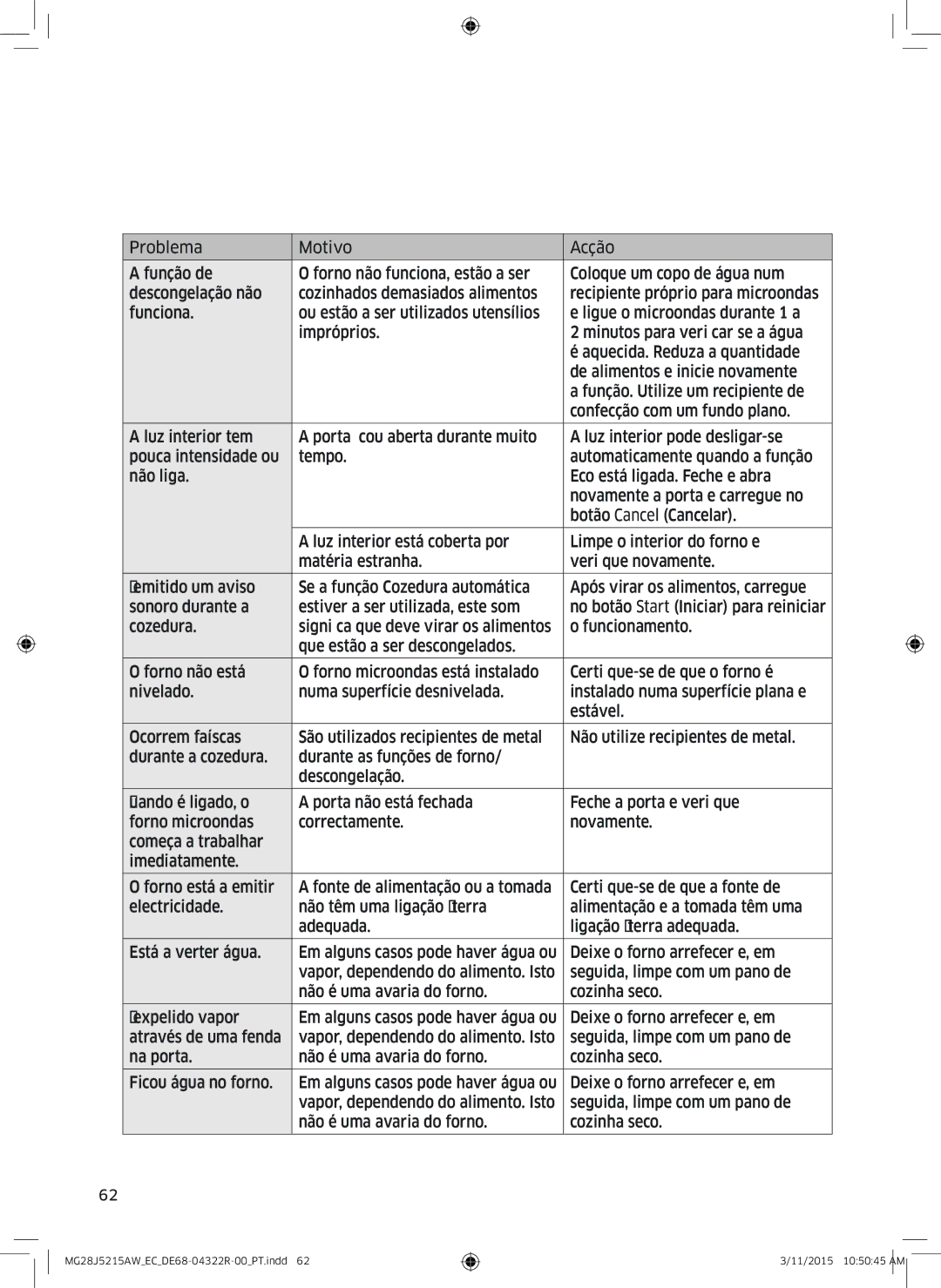 Samsung MG28J5215AB/EC manual Deixe o forno arrefecer e, em 