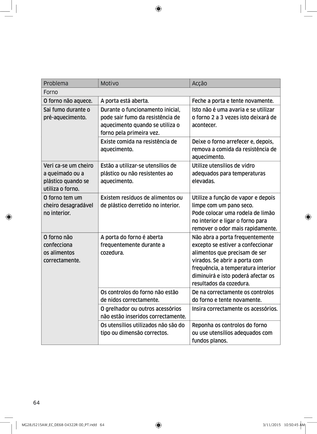 Samsung MG28J5215AB/EC manual Resolução de problemas e código de informação 