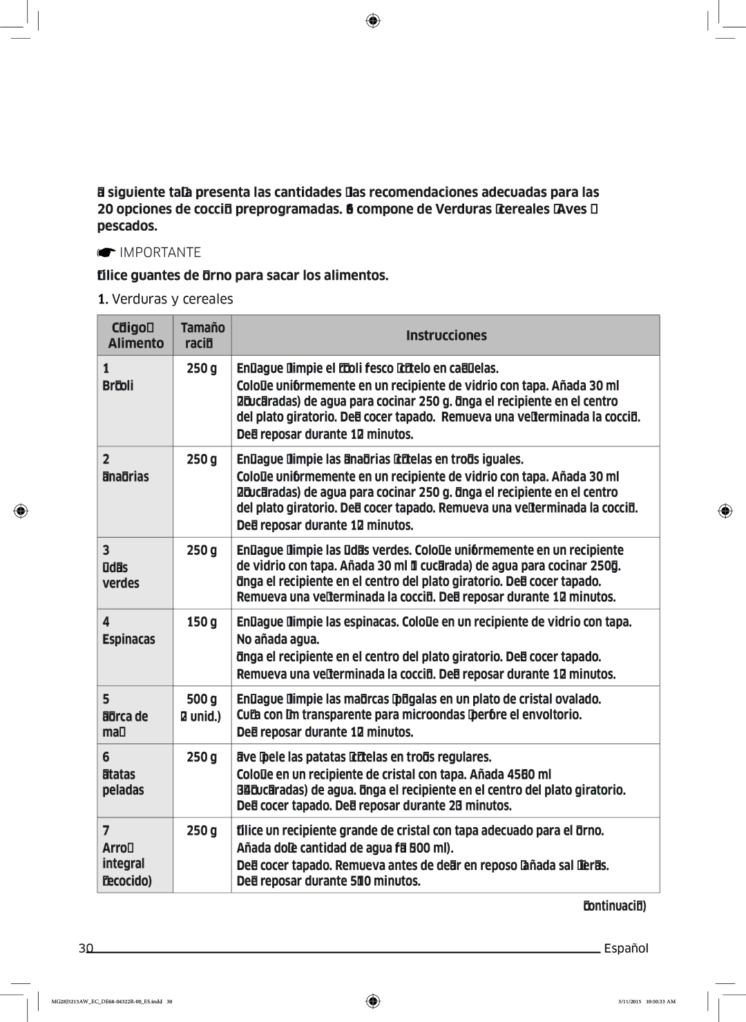 Samsung MG28J5215AB/EC manual Deje reposar durante 1-2 minutos 