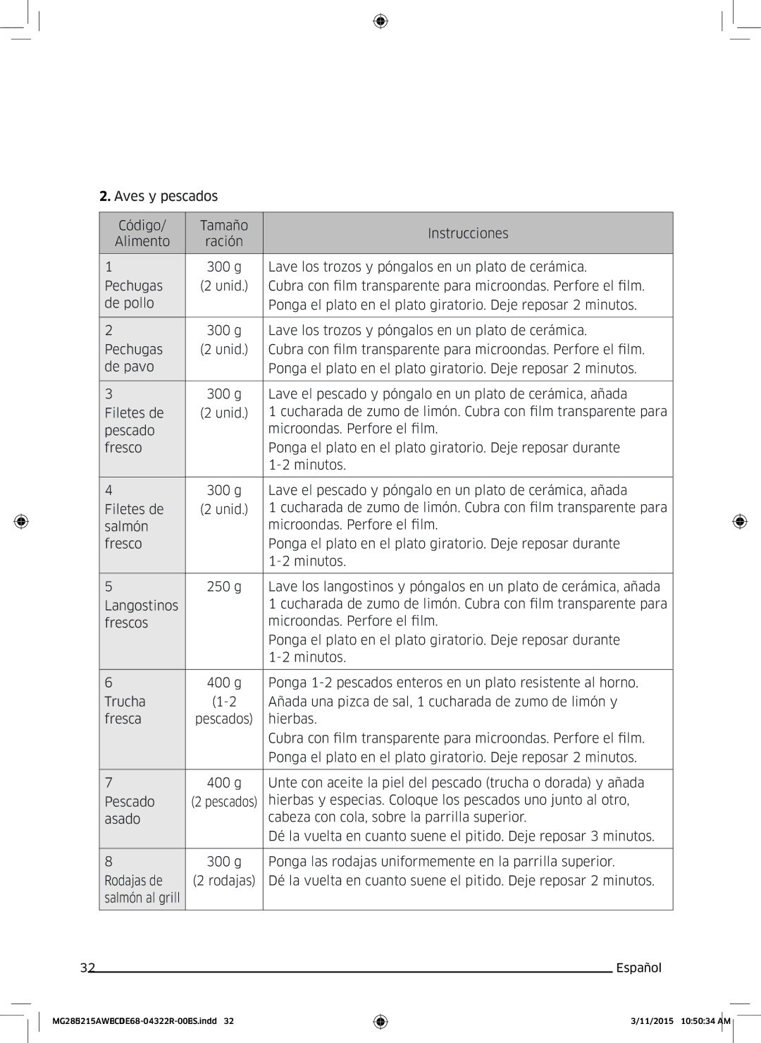 Samsung MG28J5215AB/EC manual Hierbas 