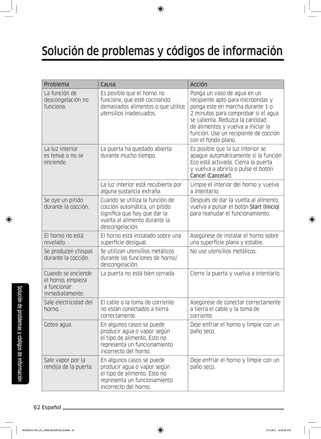 Samsung MG28J5215AB/EC manual Solución de problemas y códigos de información 