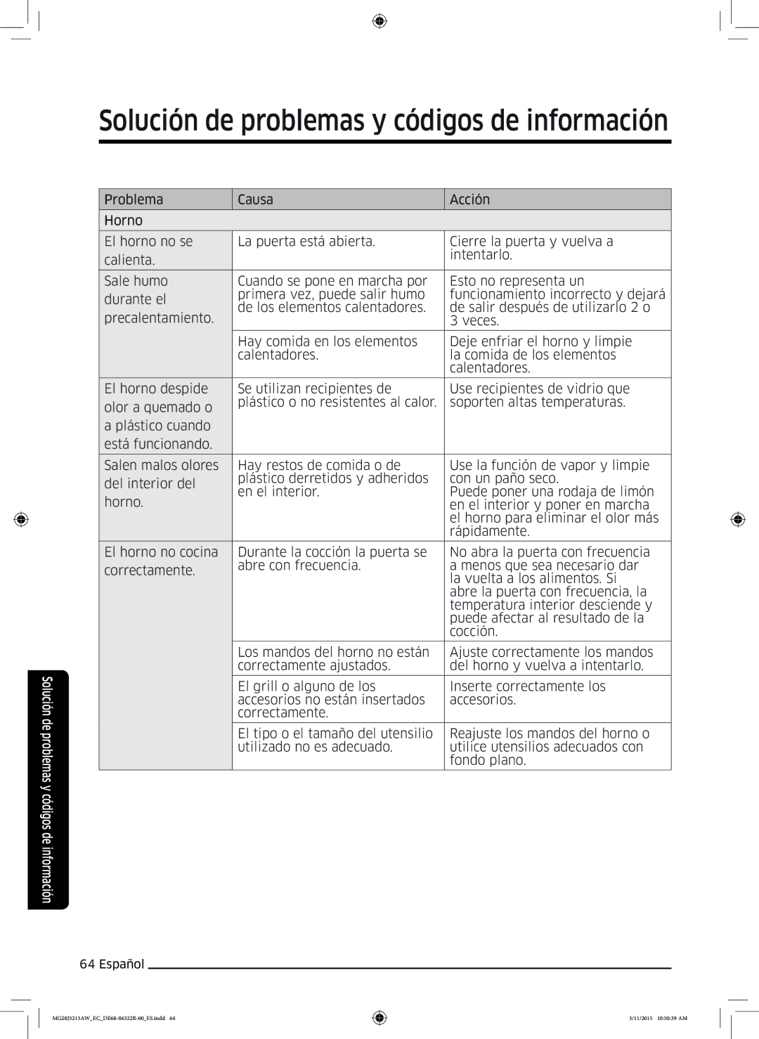 Samsung MG28J5215AB/EC manual Solución de problemas y códigos de información 