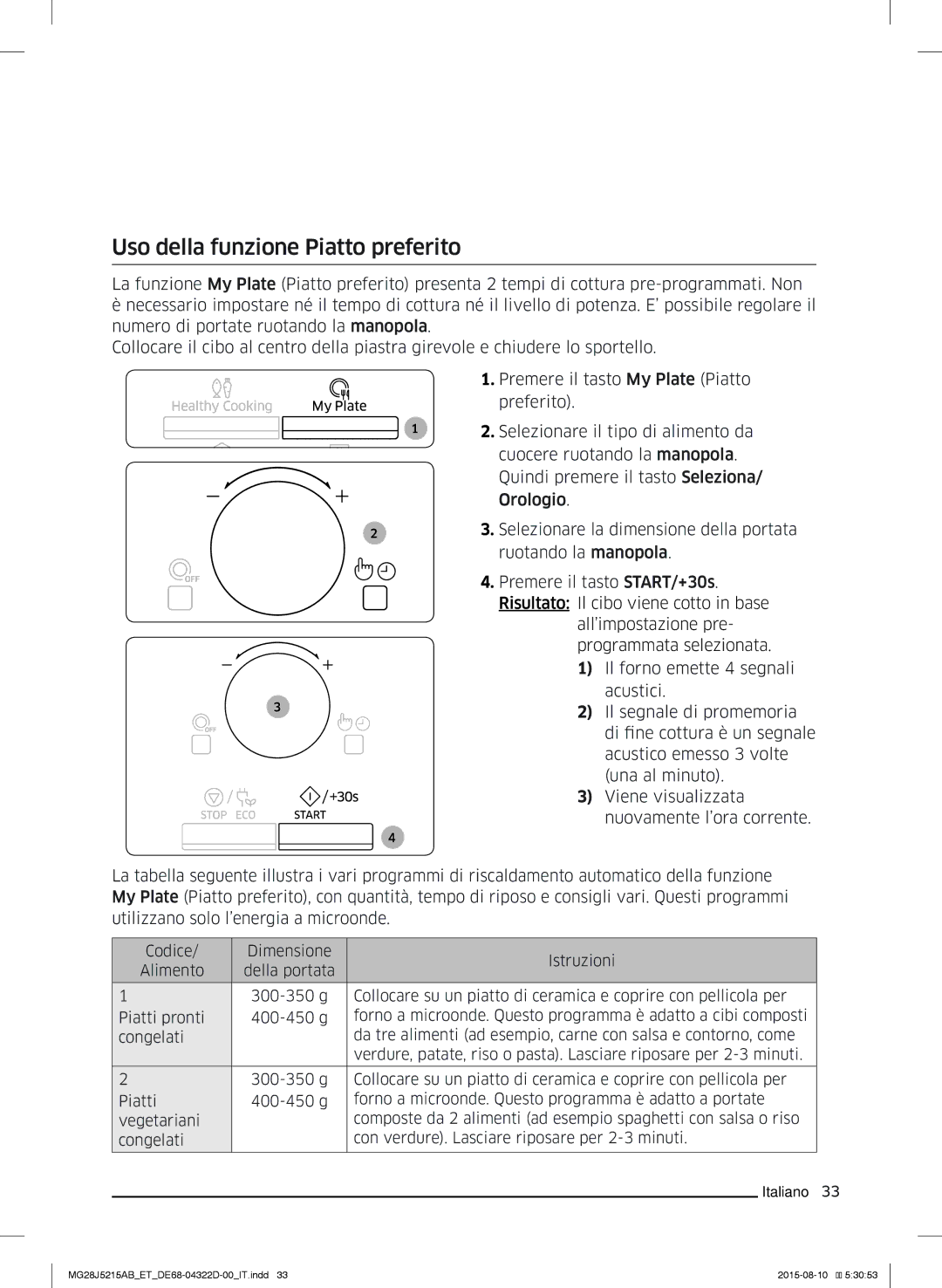 Samsung MG28J5215AB/ET manual Uso della funzione Piatto preferito 