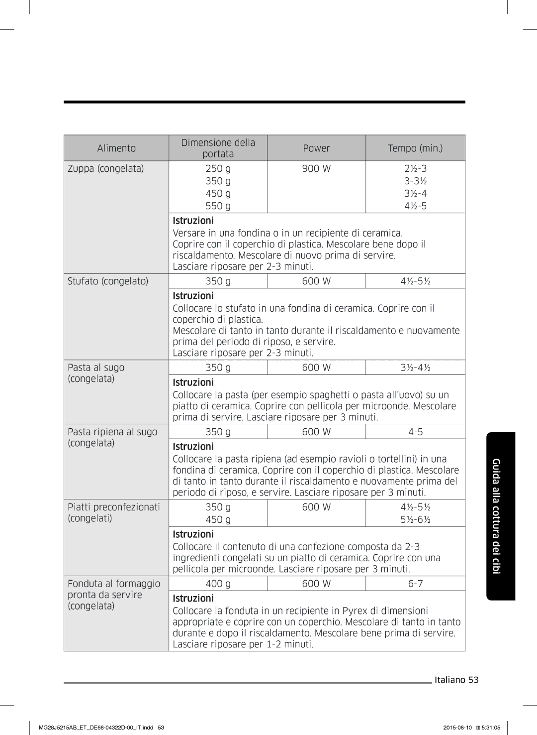 Samsung MG28J5215AB/ET manual Guida alla cottura dei cibi 