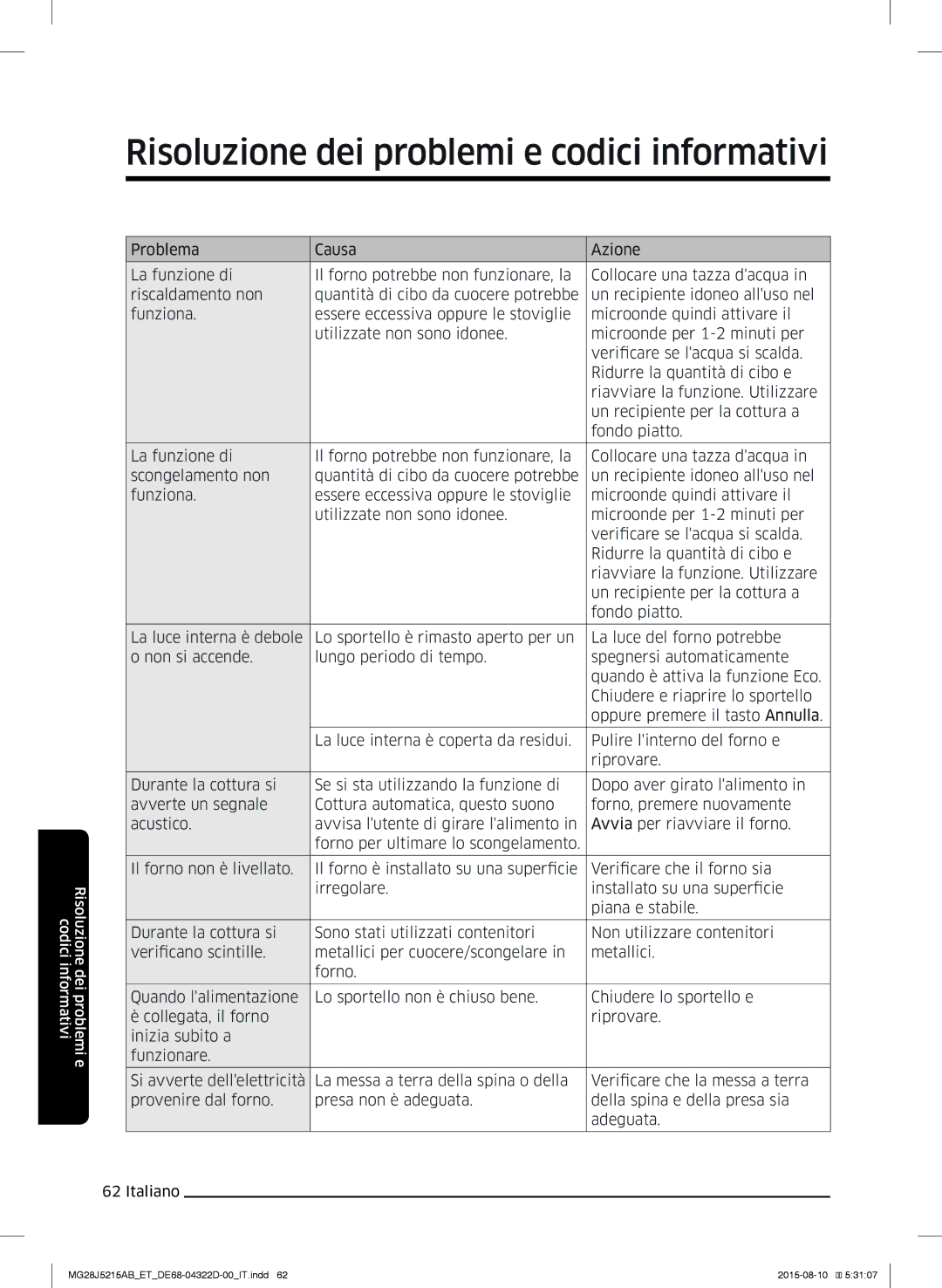 Samsung MG28J5215AB/ET manual Risoluzione dei problemi e codici informativi 