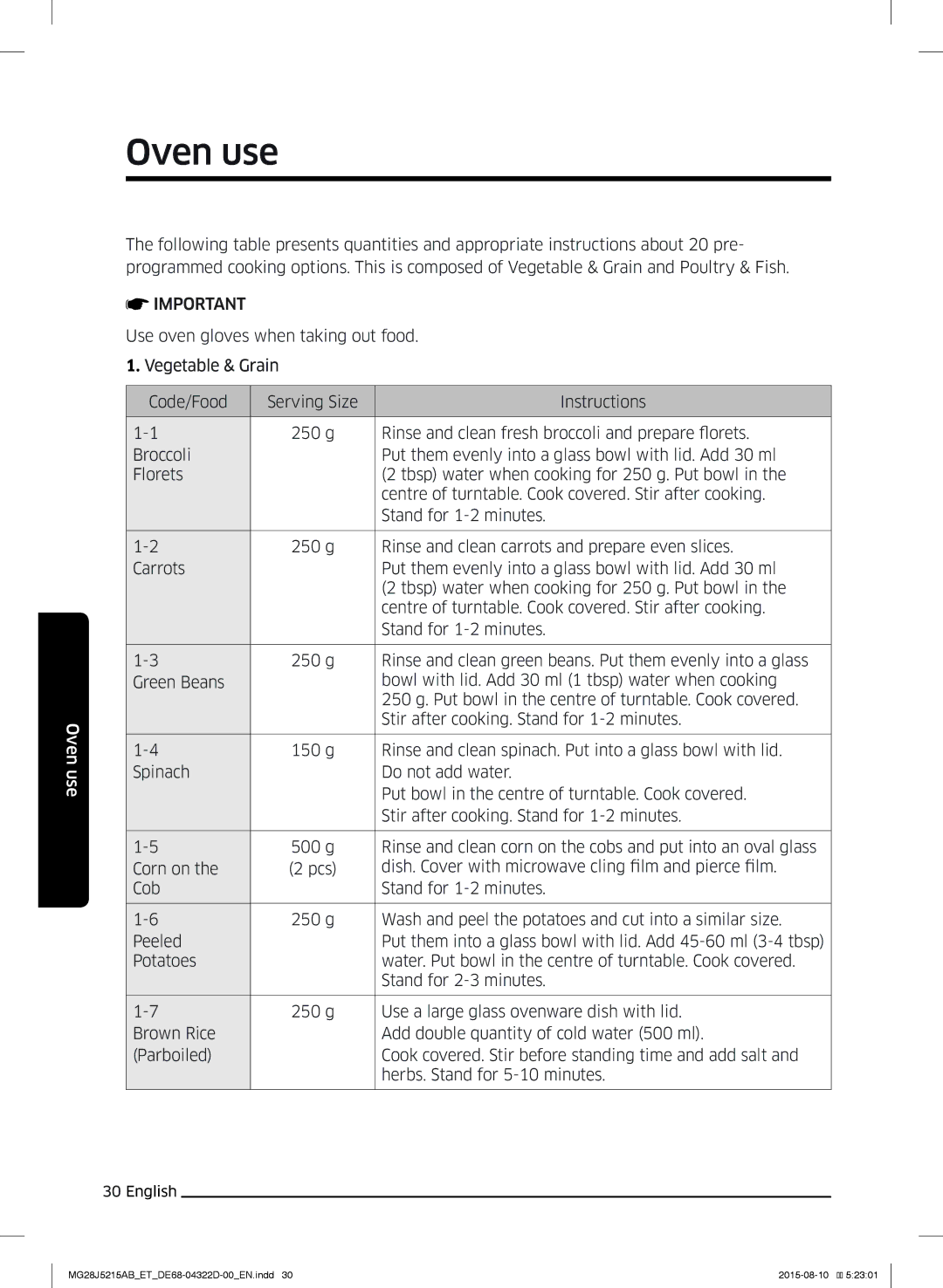 Samsung MG28J5215AB/ET manual Dish. Cover with microwave cling film and pierce film 