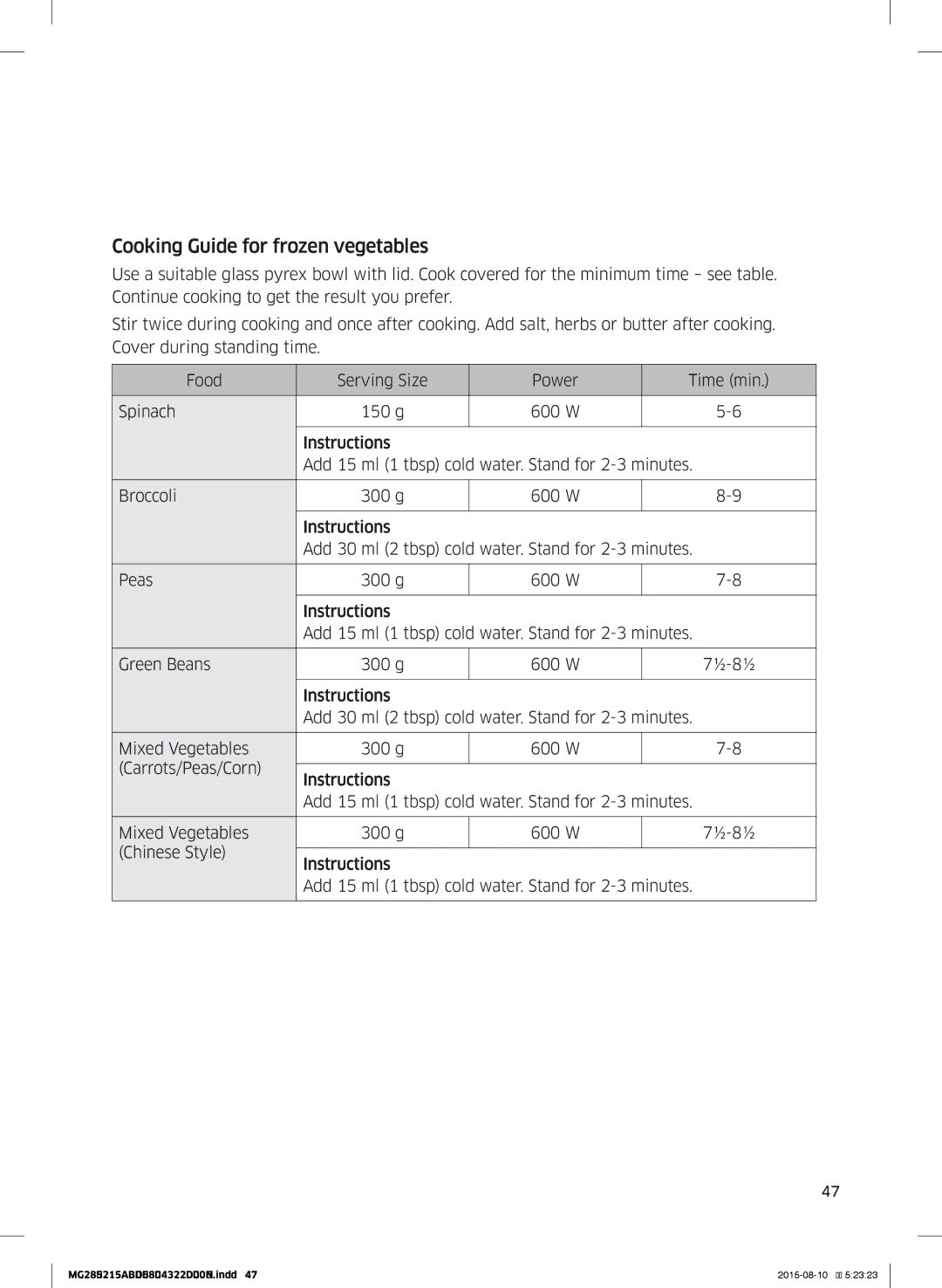 Samsung MG28J5215AB/ET manual Cooking Guide for frozen vegetables 