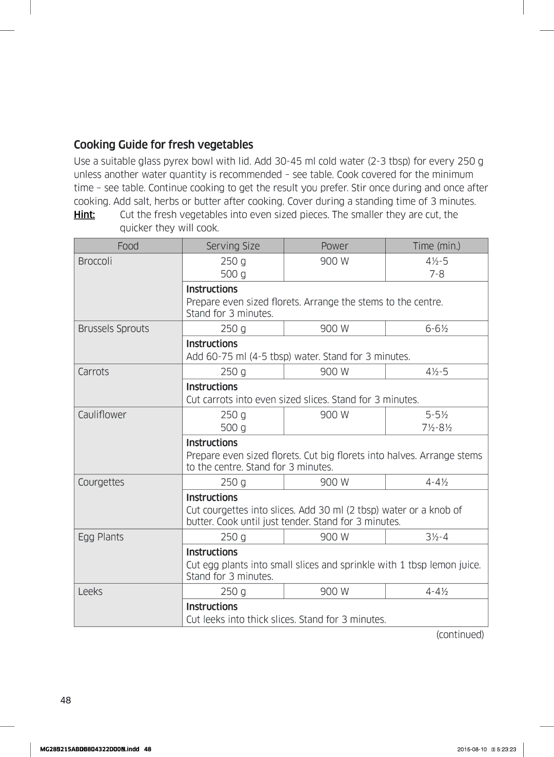 Samsung MG28J5215AB/ET manual Cooking Guide for fresh vegetables 