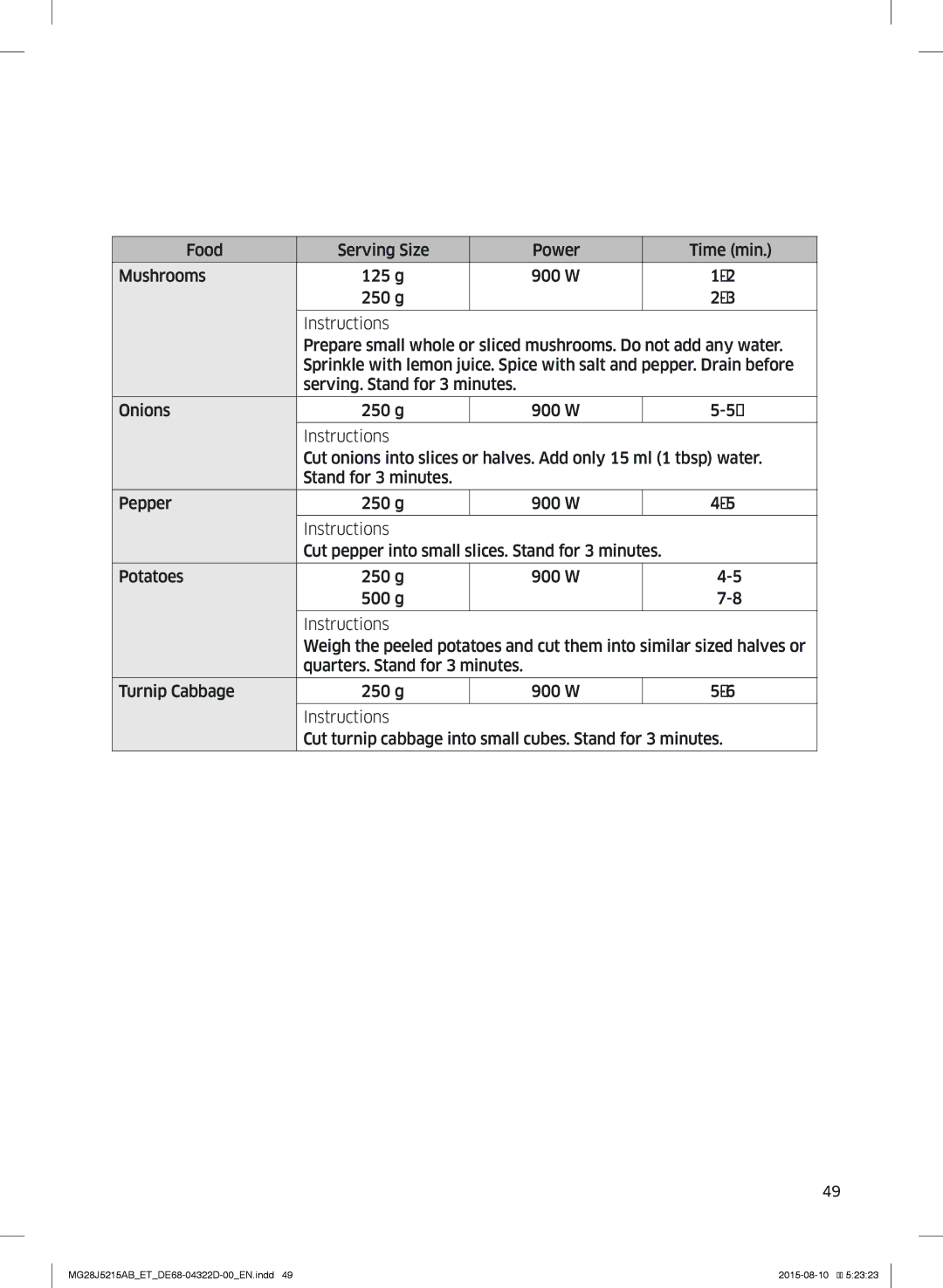 Samsung MG28J5215AB/ET manual Cooking guide 