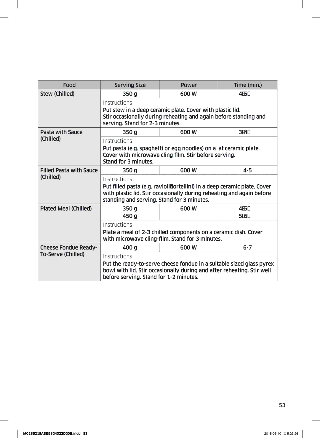 Samsung MG28J5215AB/ET manual Cooking guide 