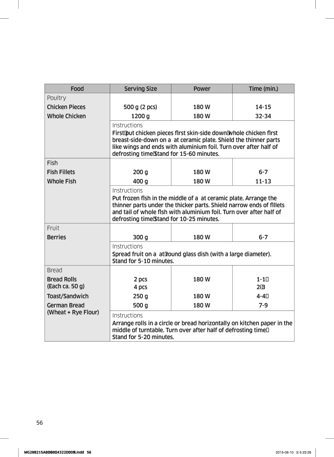 Samsung MG28J5215AB/ET manual Cooking guide 