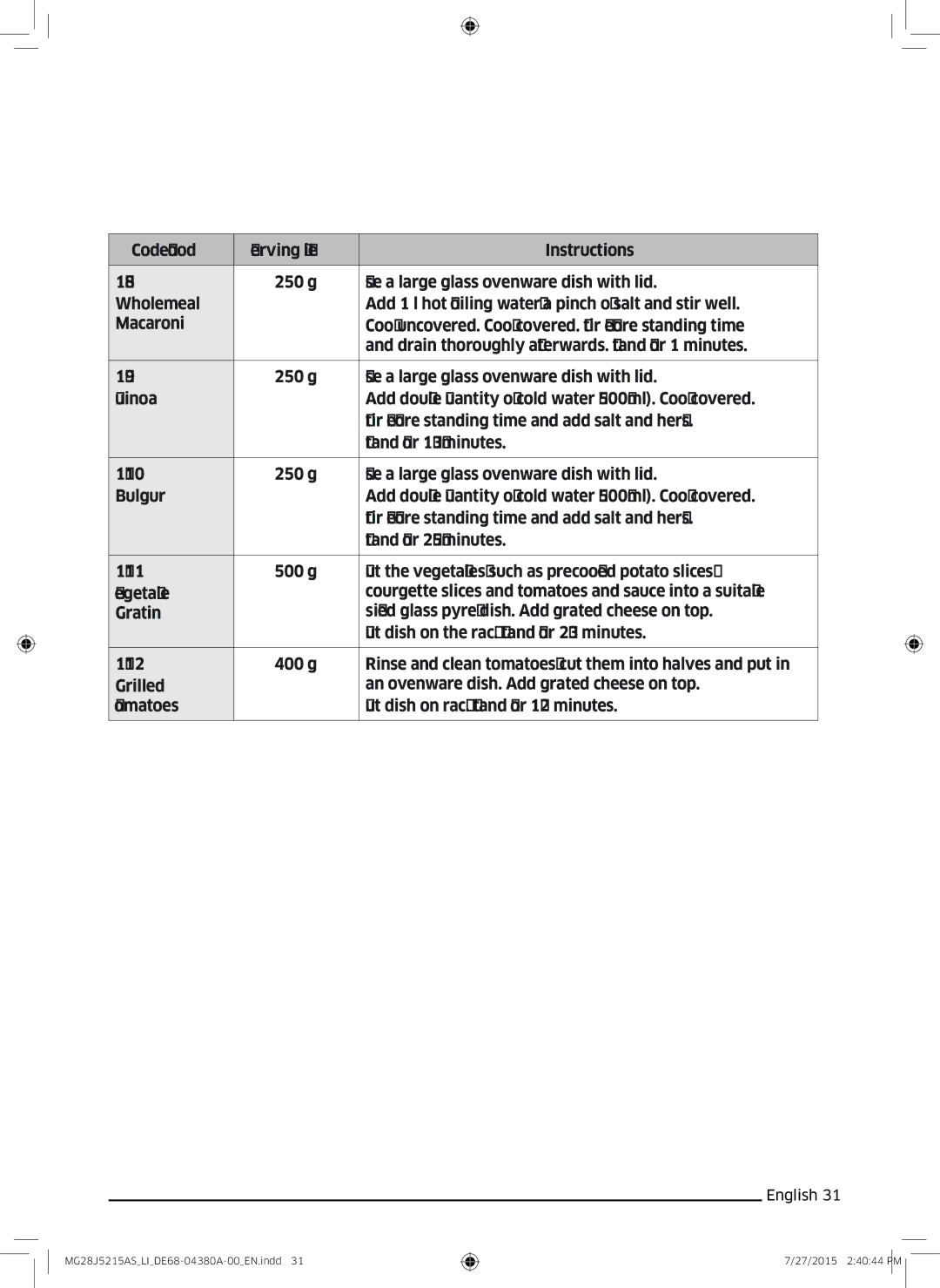 Samsung MG28J5215AS/LI manual Oven use 