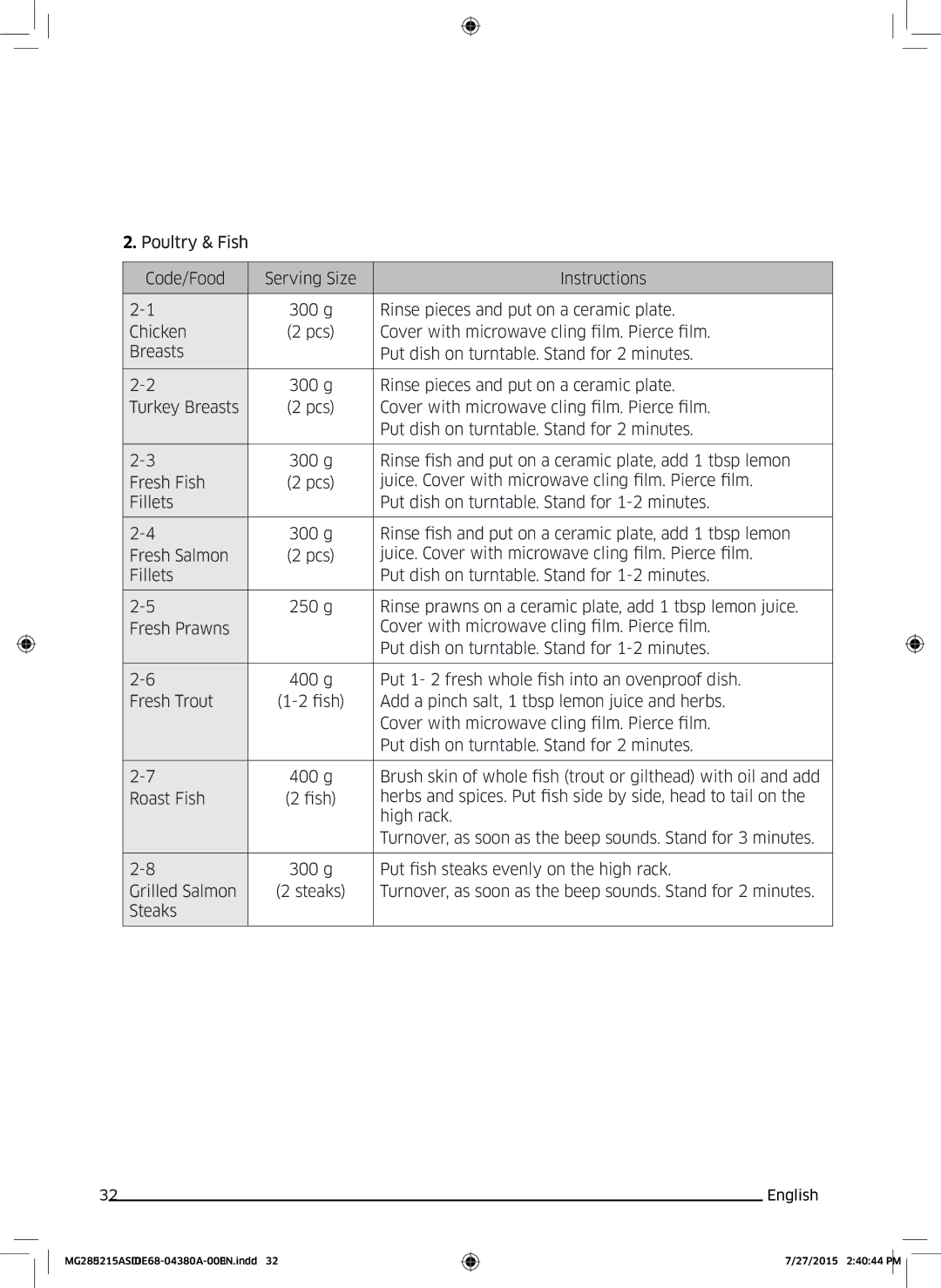 Samsung MG28J5215AS/LI manual Oven use 