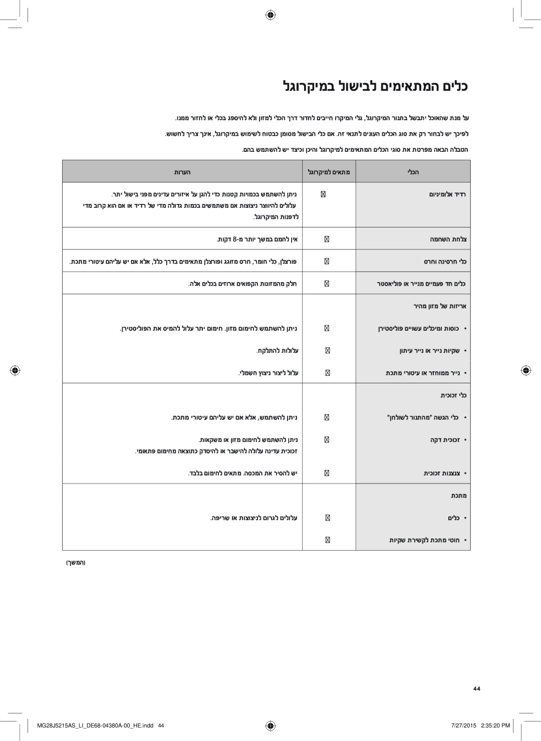 Samsung MG28J5215AS/LI manual לגורקימב לושיבל םימיאתמה םילכ 