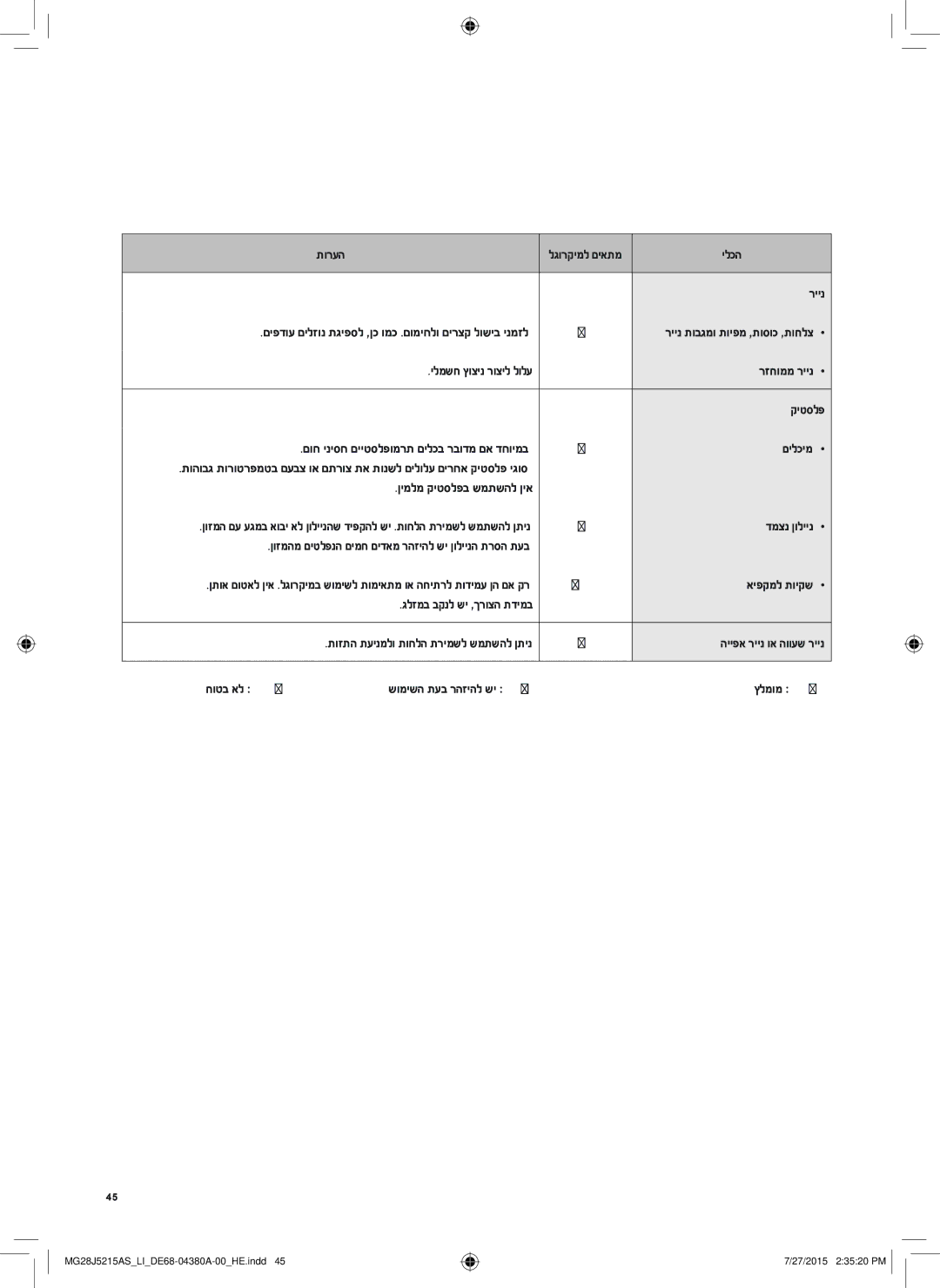 Samsung MG28J5215AS/LI manual ילכה ריינ, ילמשח ץוצינ רוציל לולע רזחוממ ריינ, םילכימ, ןימלמ קיטסלפב שמתשהל ןיא, דמצנ ןוליינ 