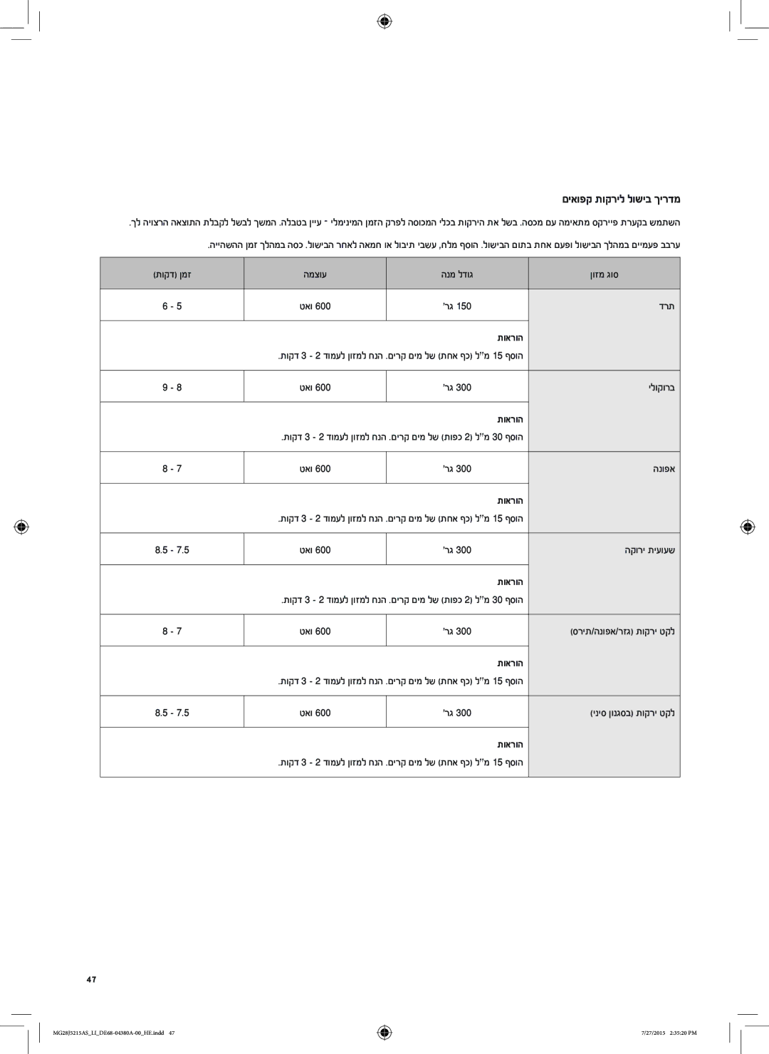 Samsung MG28J5215AS/LI manual םיאופק תוקריל לושיב ךירדמ, תוארוה 