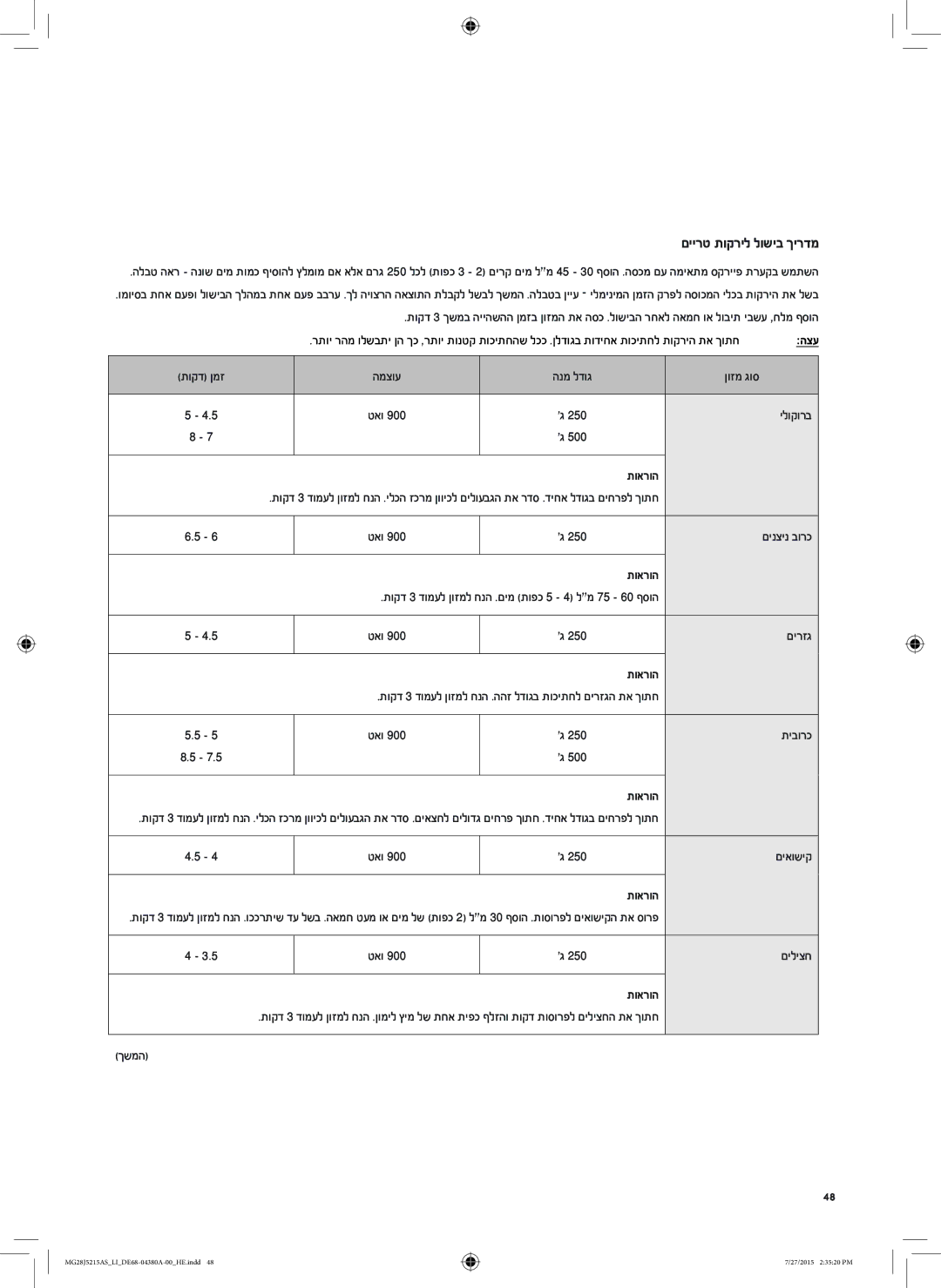 Samsung MG28J5215AS/LI manual םיירט תוקריל לושיב ךירדמ, הצע, תיבורכ, םיאושיק, םיליצח 