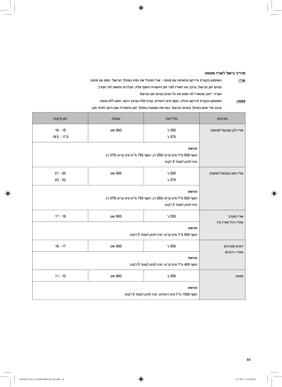 Samsung MG28J5215AS/LI manual הטספו זרואל לושיב ךירדמ 