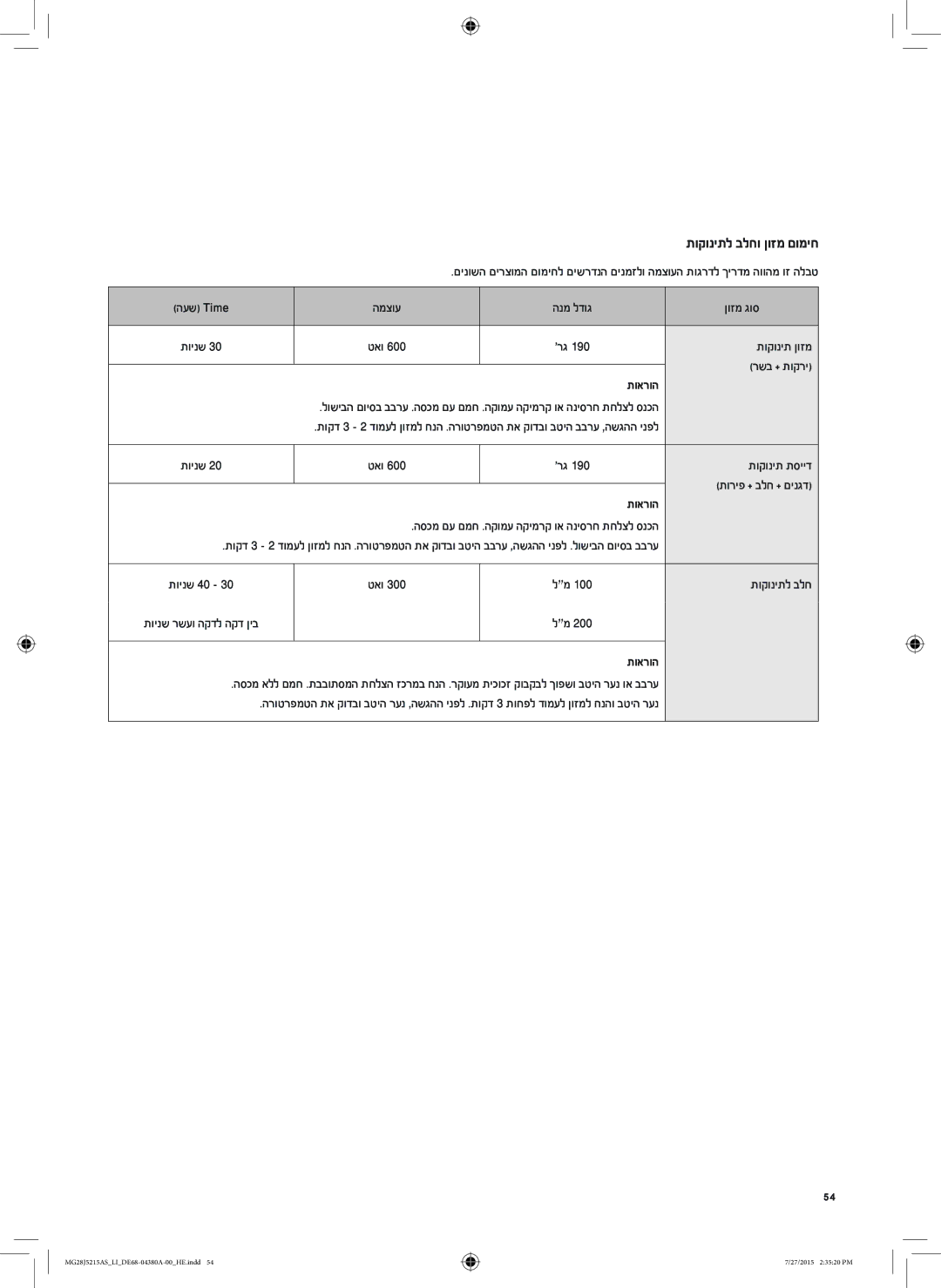 Samsung MG28J5215AS/LI manual תוקוניתל בלחו ןוזמ םומיח 