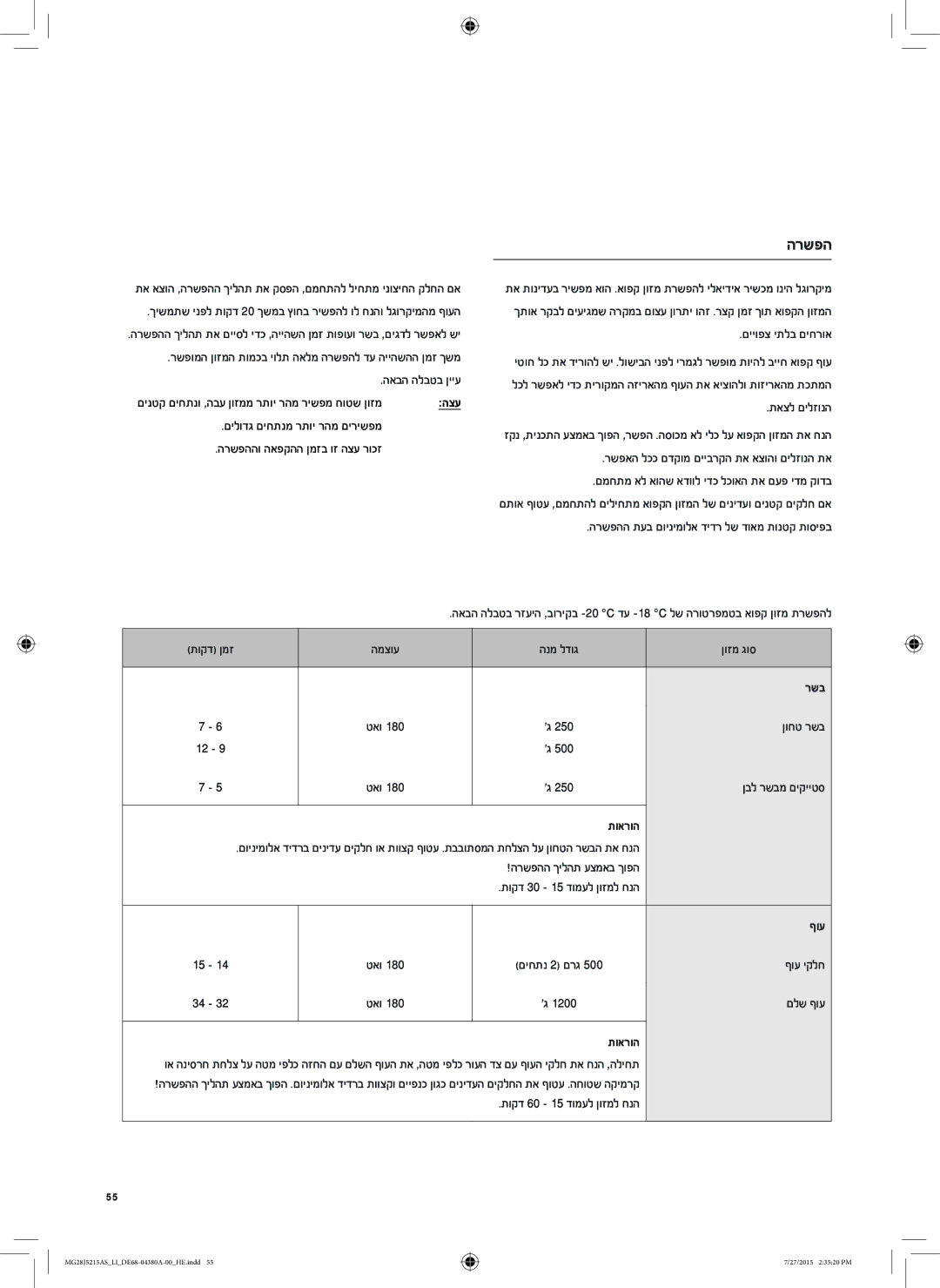 Samsung MG28J5215AS/LI manual הרשפה, רשב 