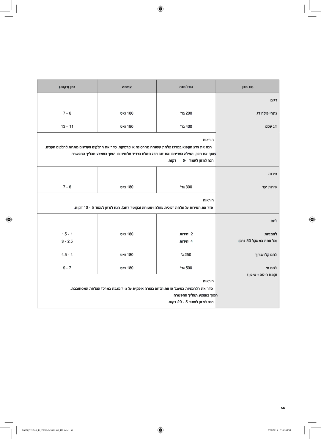 Samsung MG28J5215AS/LI manual םיגד, םחל 