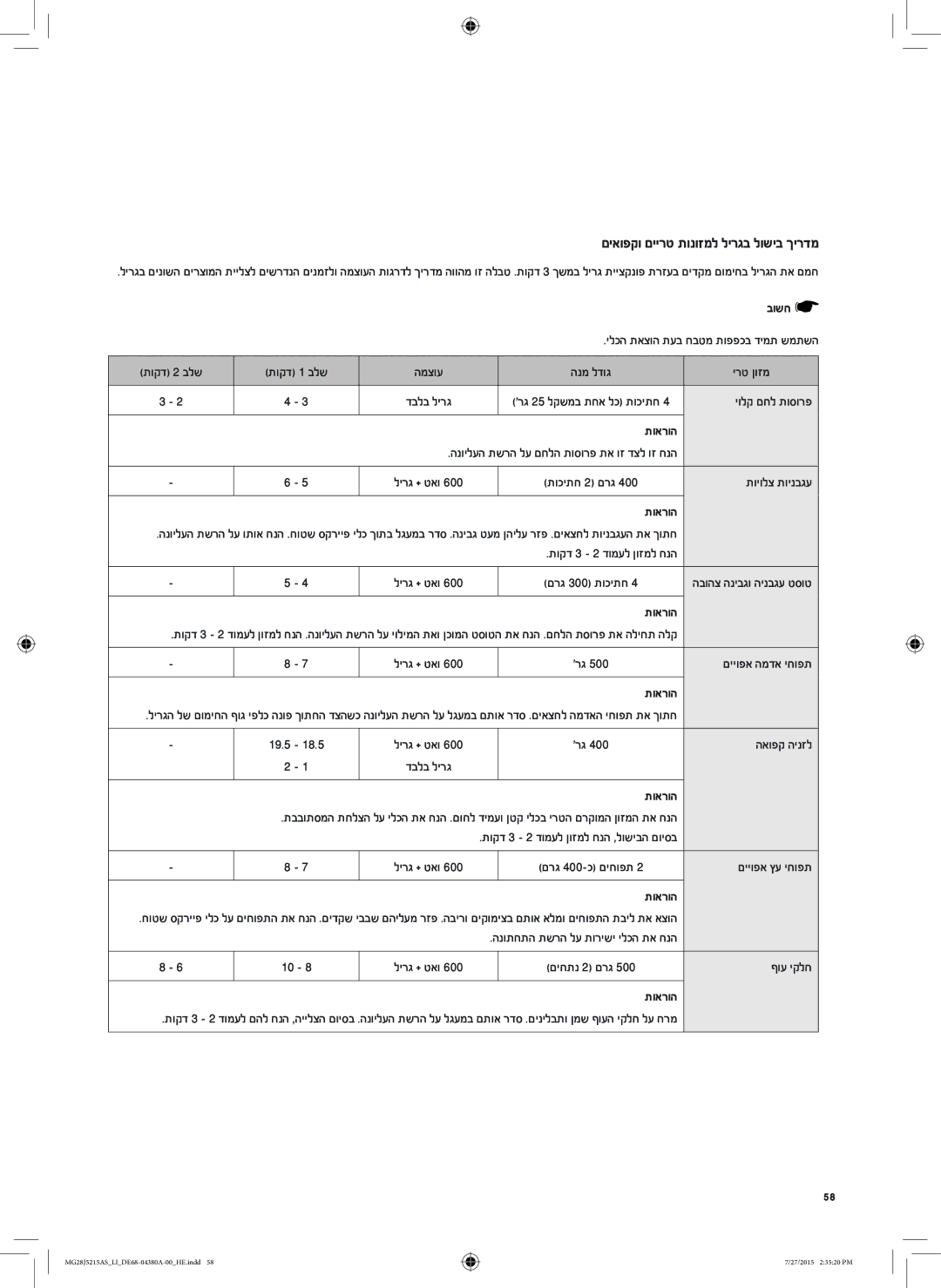 Samsung MG28J5215AS/LI manual ירט ןוזמ, יולק םחל תוסורפ, םייופא המדא יחופת, 19.5 18.5, האופק הינזל, םייופא ץע יחופת 