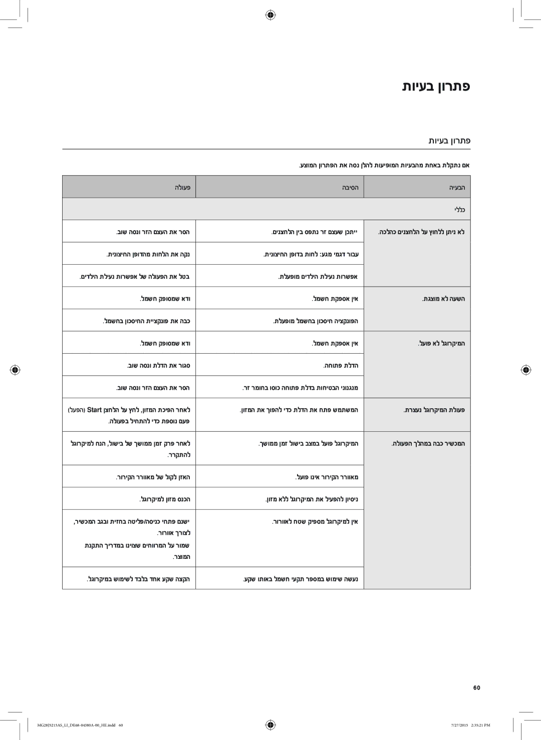 Samsung MG28J5215AS/LI manual תויעב ןורתפ, יללכ 