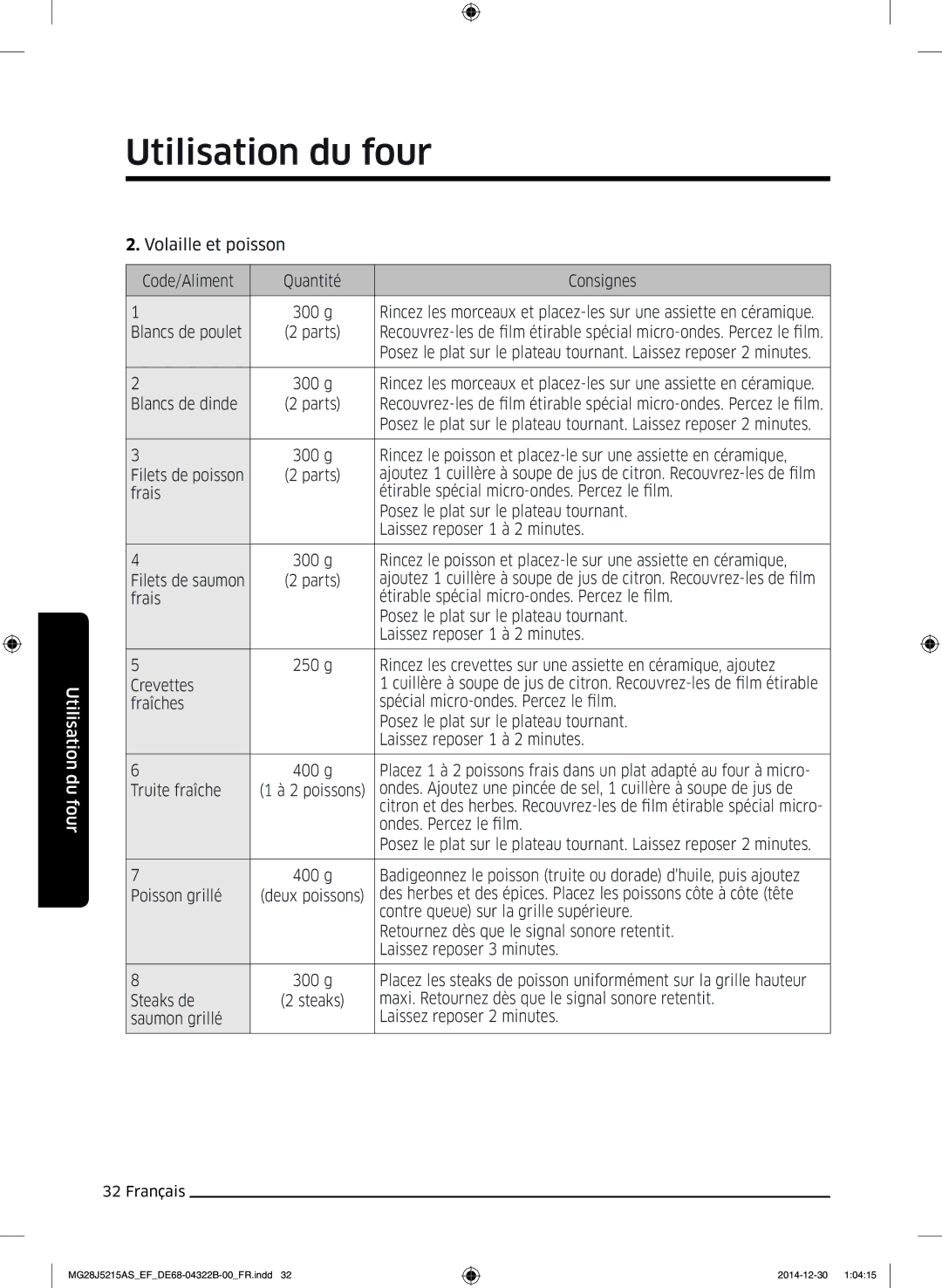 Samsung MG28J5215AS/EF manual Volaille et poisson Code/Aliment Quantité Consignes 300 g, Blancs de poulet, Blancs de dinde 