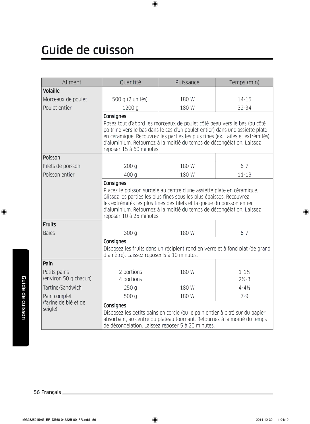 Samsung MG28J5215AS/EF, MG28J5215AW/EF manual 14-15, Poulet entier 1200 g, 32-34 