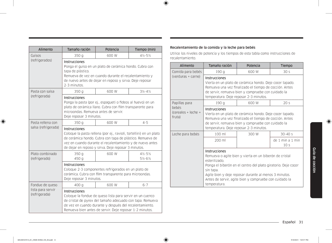 Samsung MG28J5255US/EC manual Refrigerado 450 g 