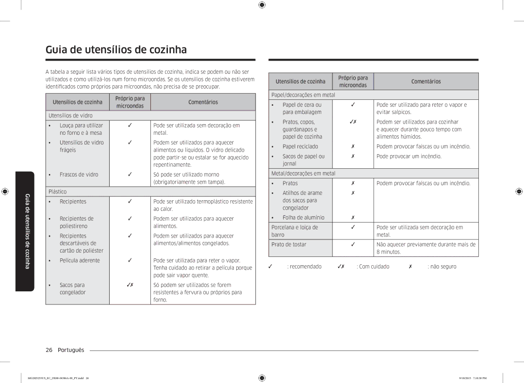 Samsung MG28J5255US/EC manual Guia de utensílios de cozinha 