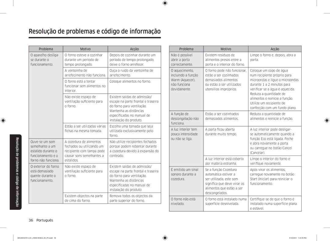 Samsung MG28J5255US/EC manual Cozedura devido à expansão do 