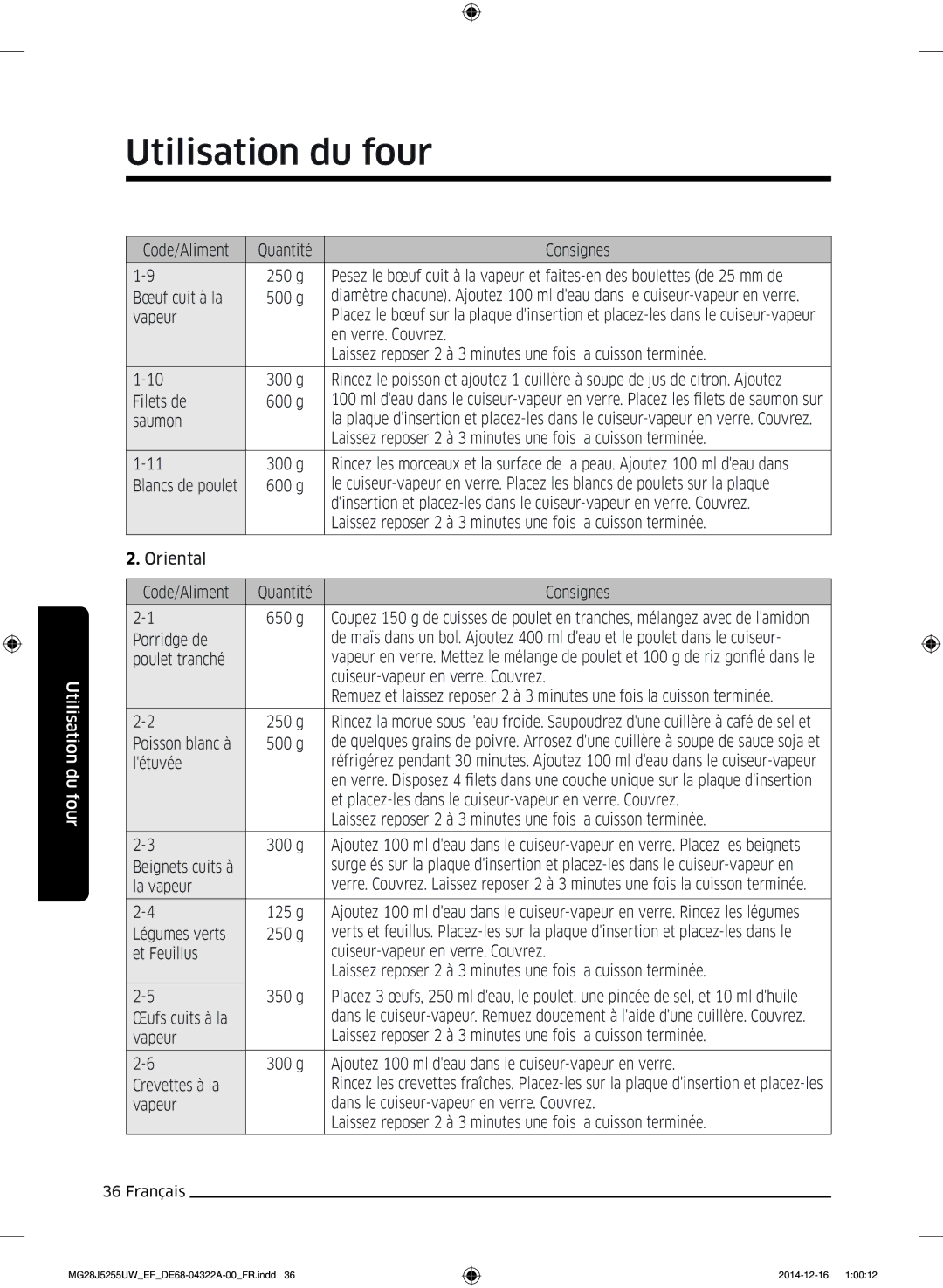 Samsung MG28J5255UW/EF manual Code/Aliment Quantité Consignes 