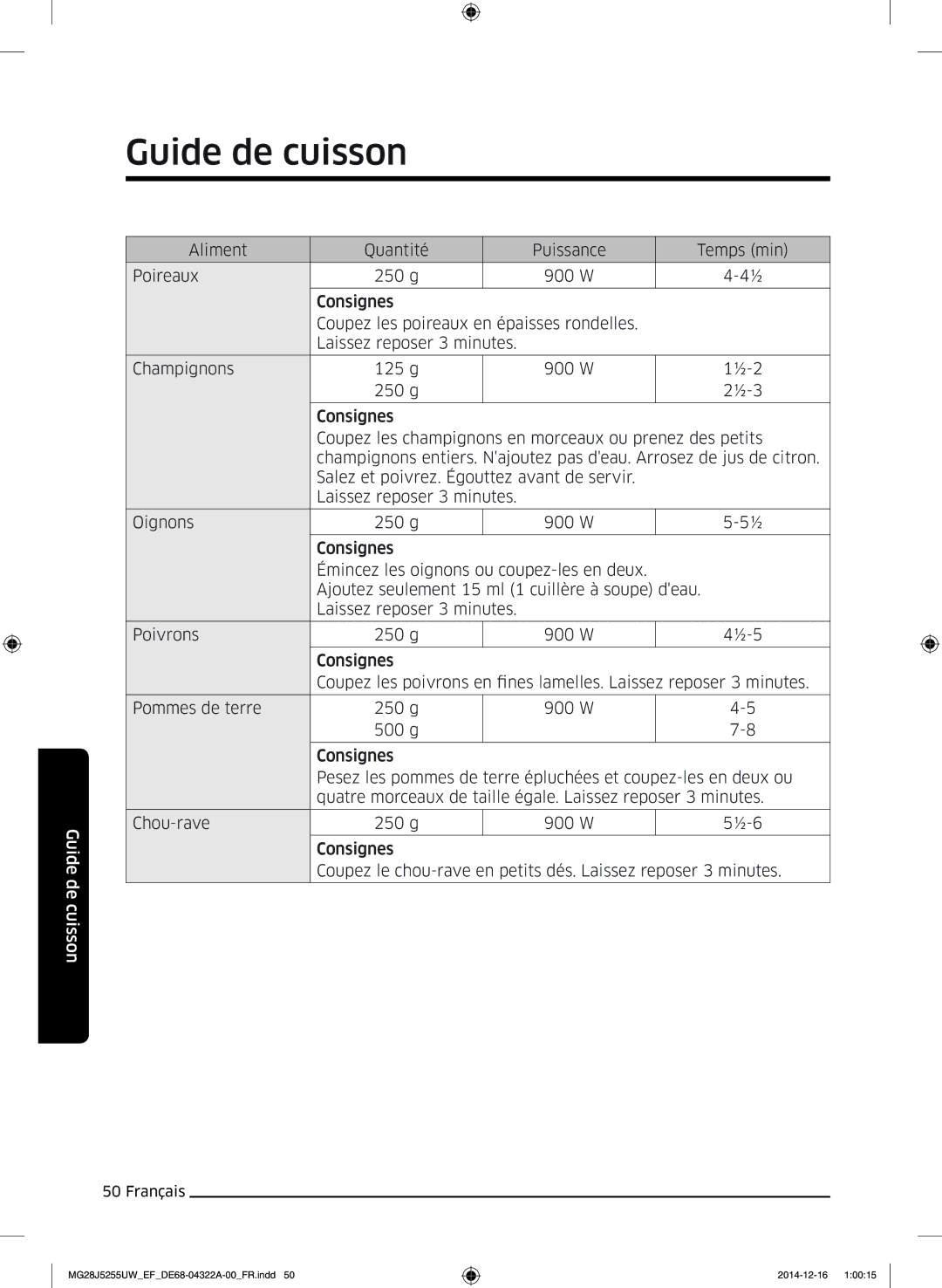 Samsung MG28J5255UW/EF manual Guide de cuisson 