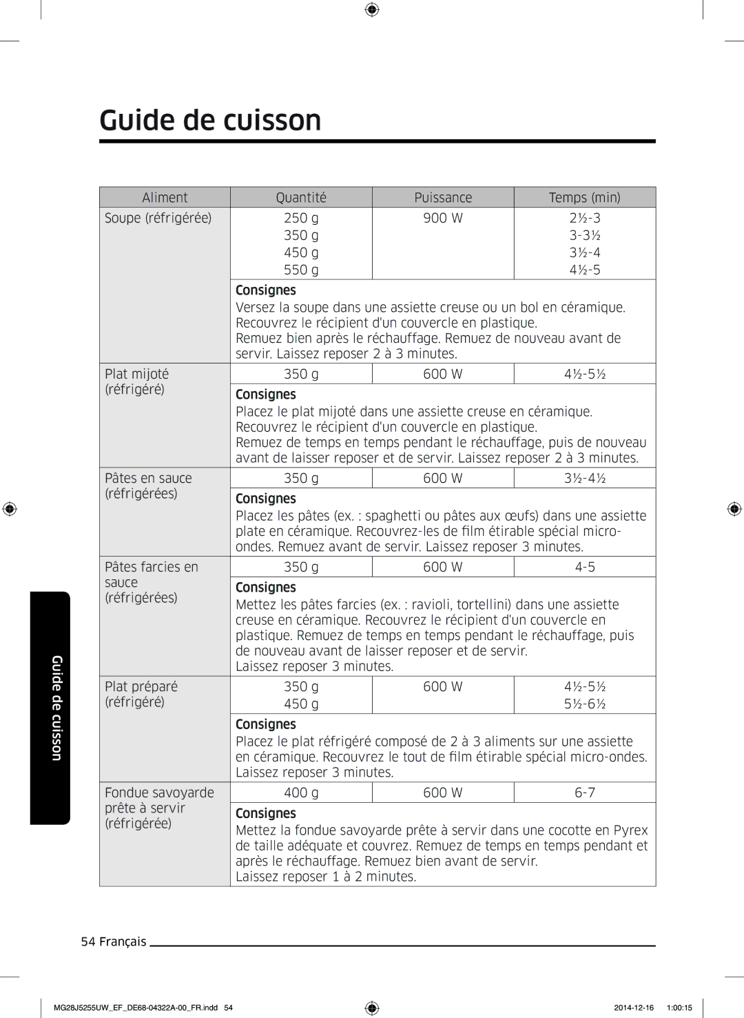 Samsung MG28J5255UW/EF manual Guide de cuisson 